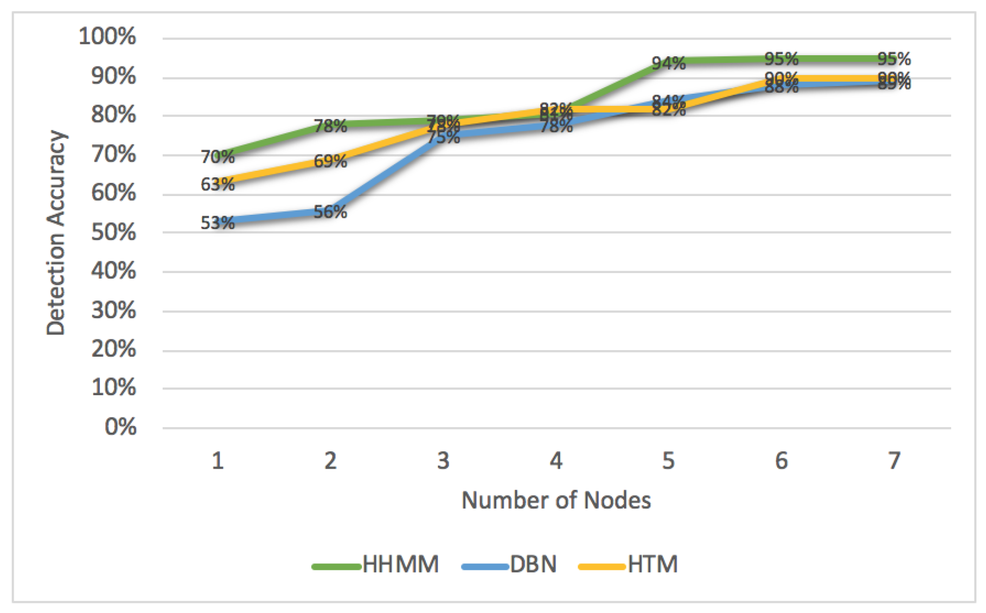 Electronics 09 00064 g009