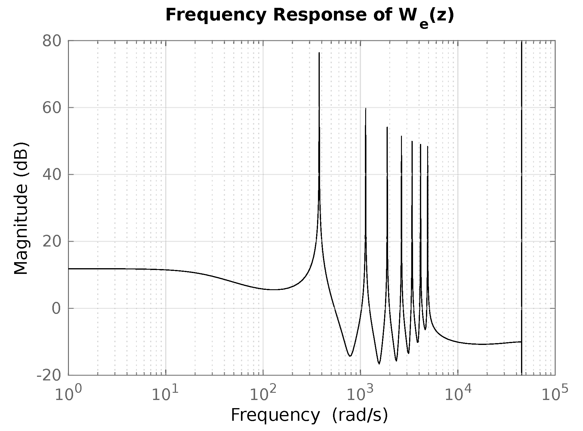Electronics 09 00066 g006
