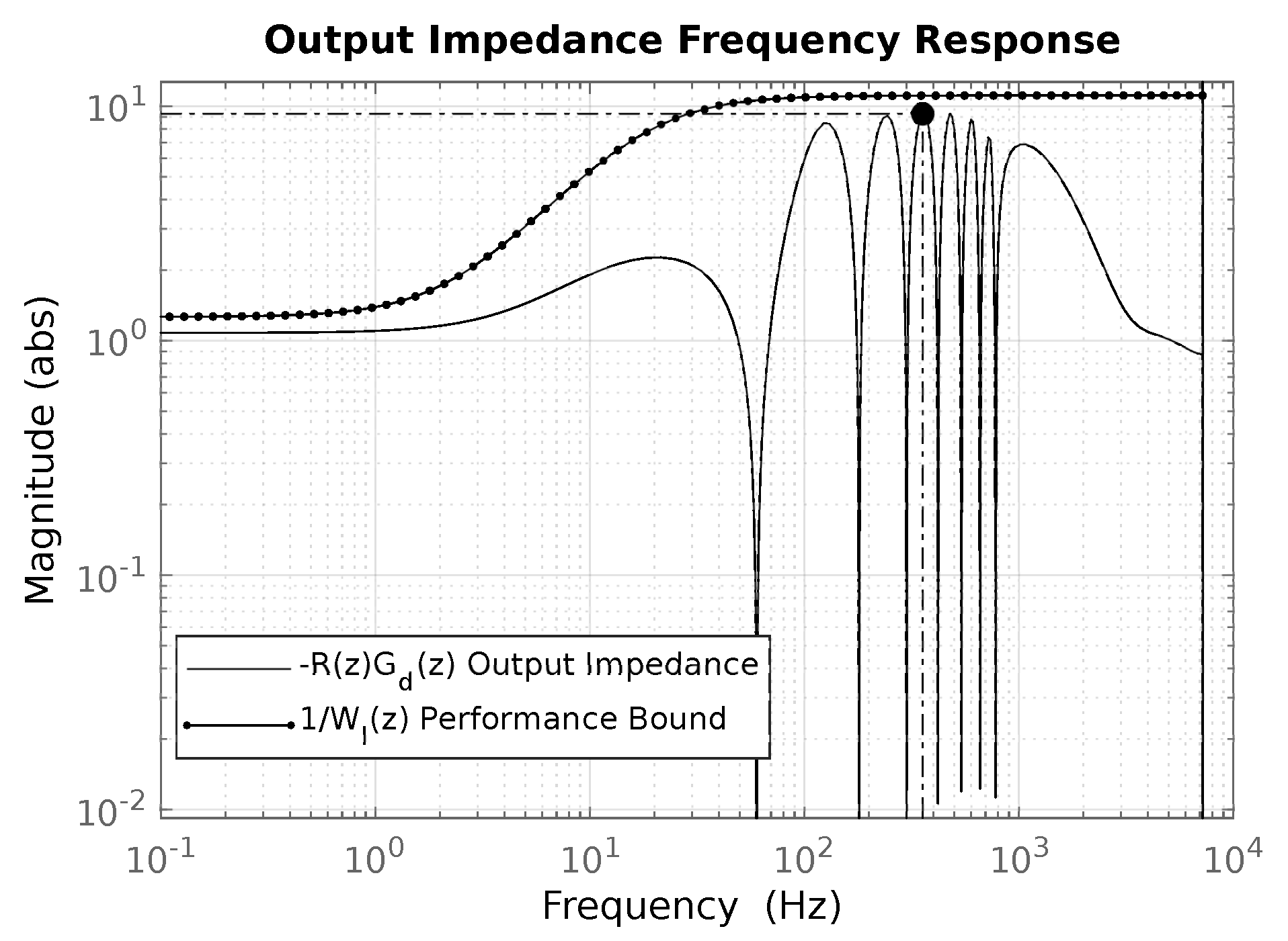 Electronics 09 00066 g011
