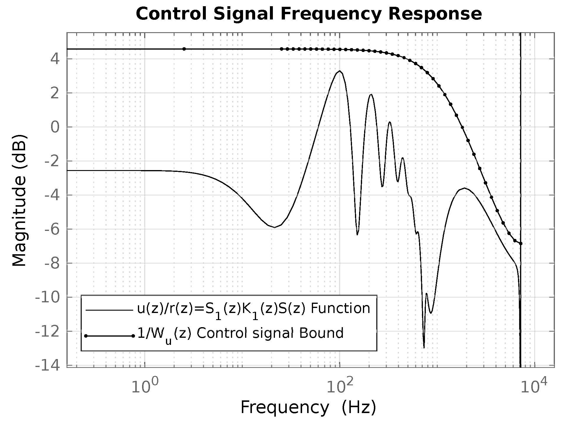 Electronics 09 00066 g013