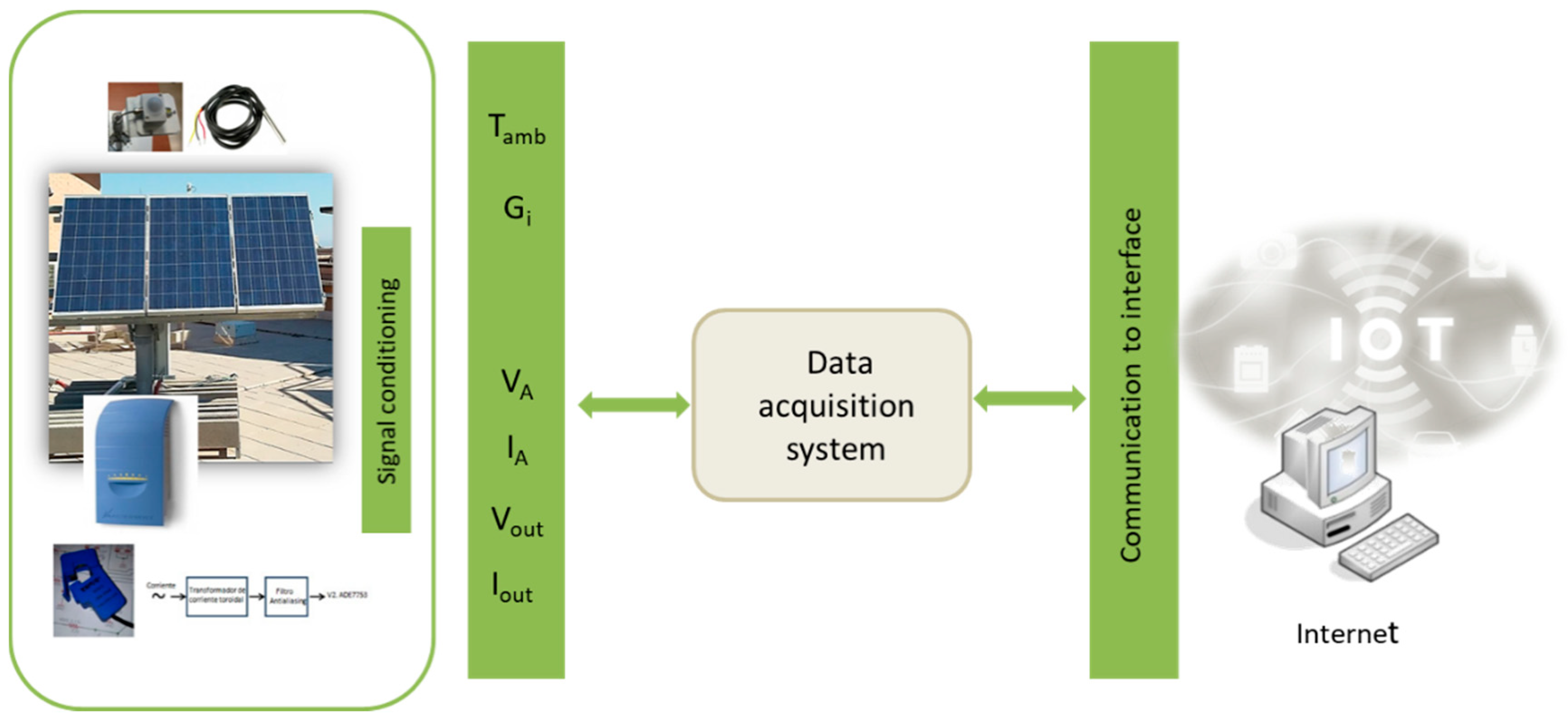 Electronics 09 00067 g002
