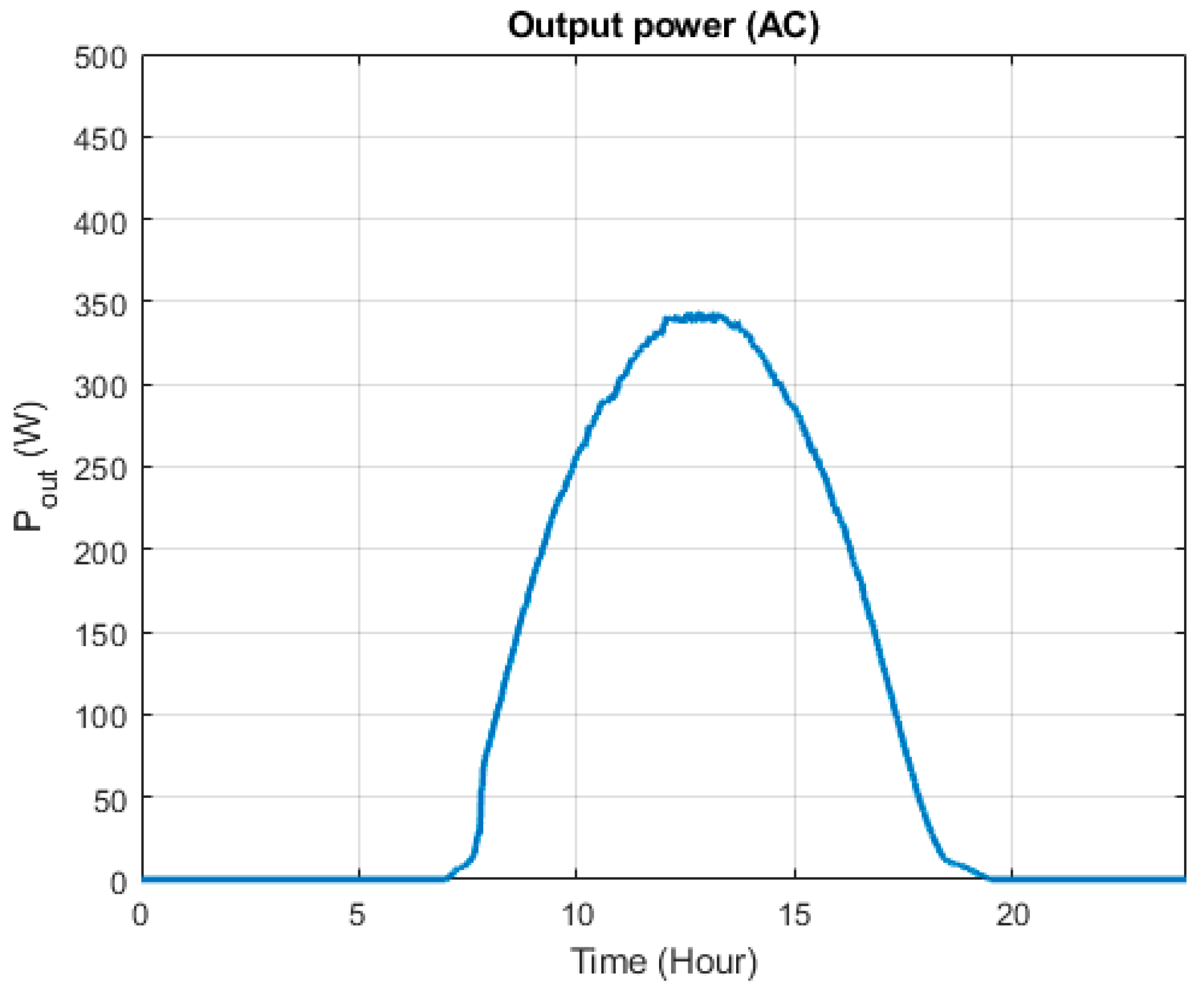 Electronics 09 00067 g010