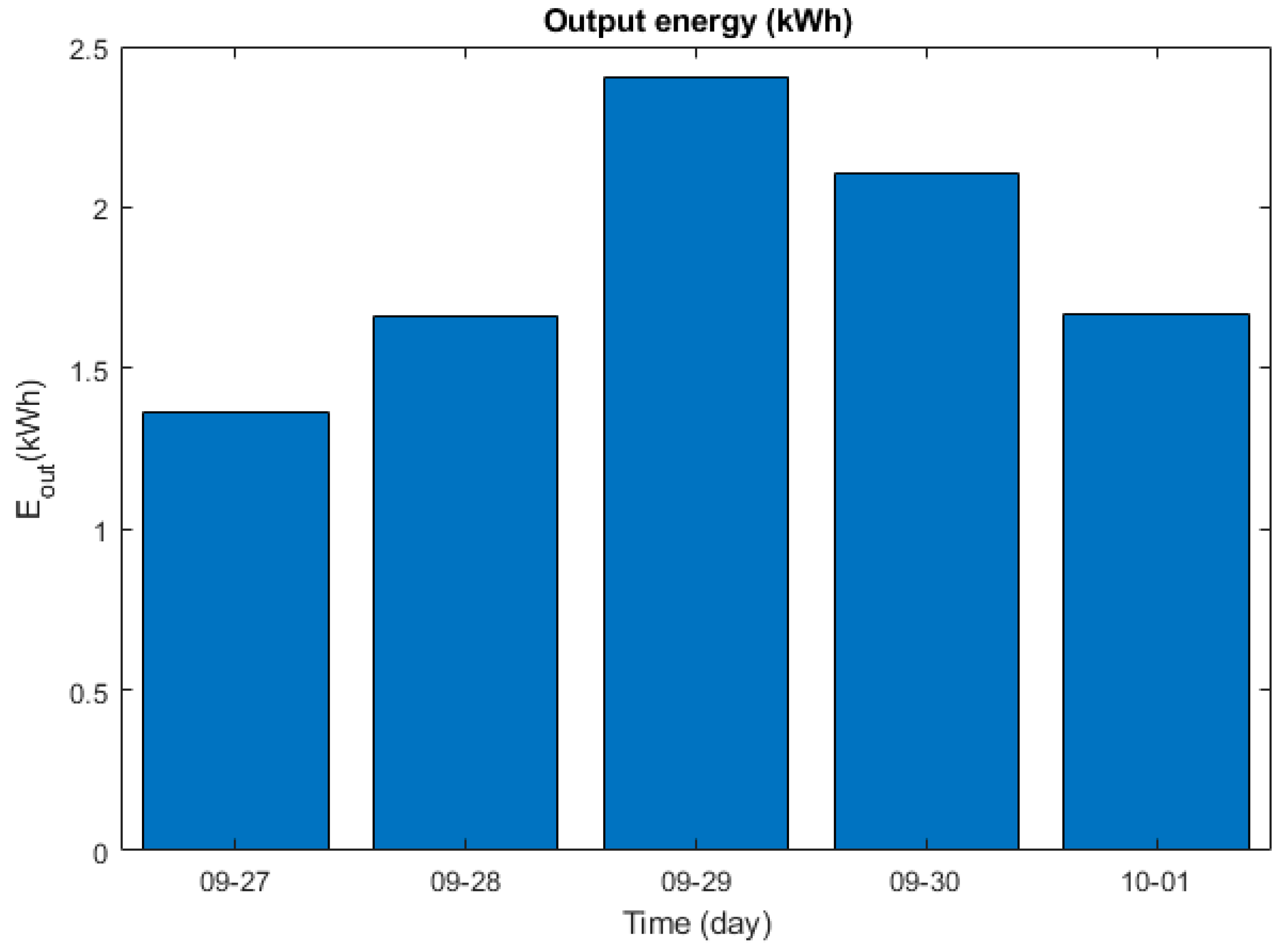 Electronics 09 00067 g011