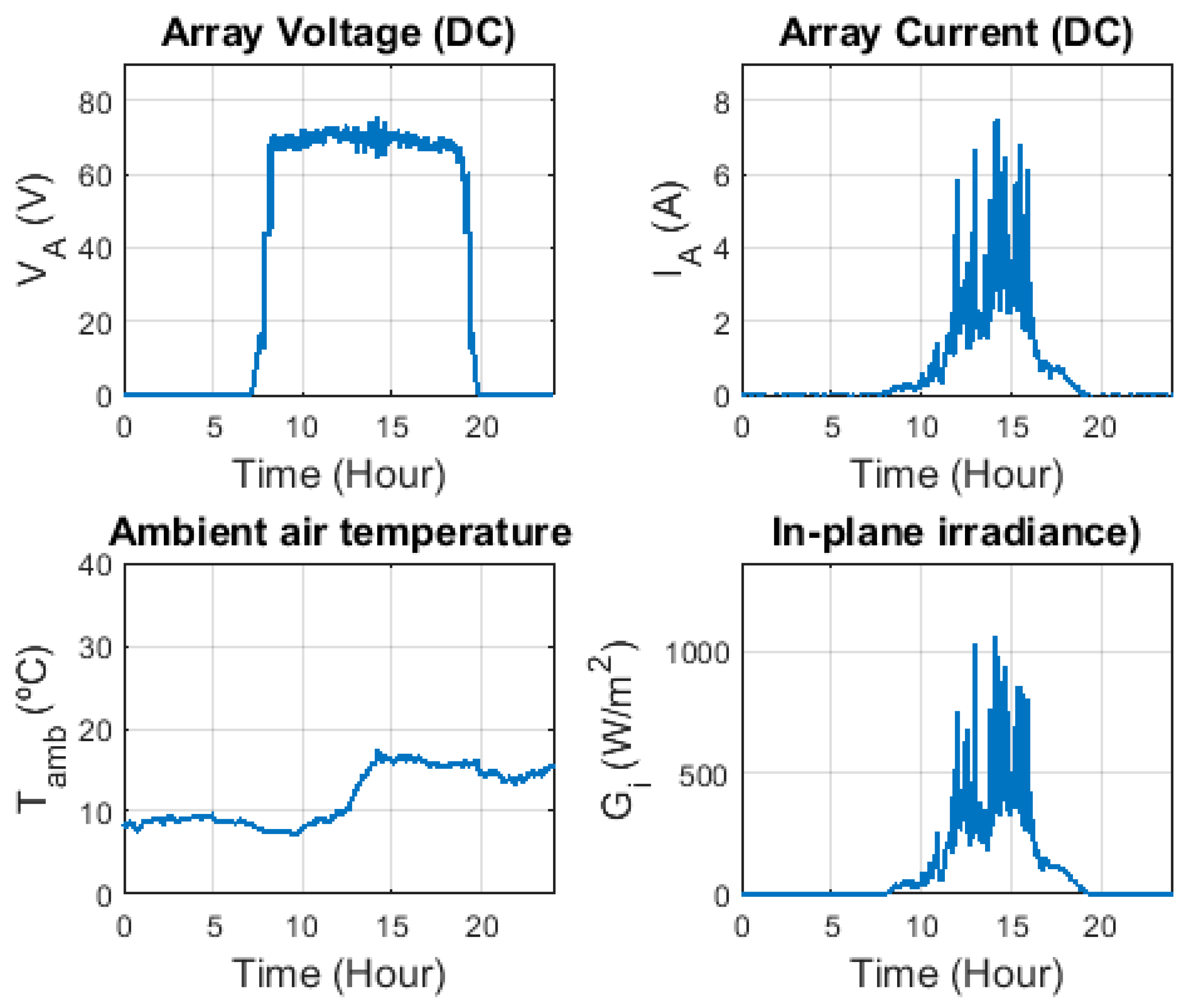 Electronics 09 00067 g012a