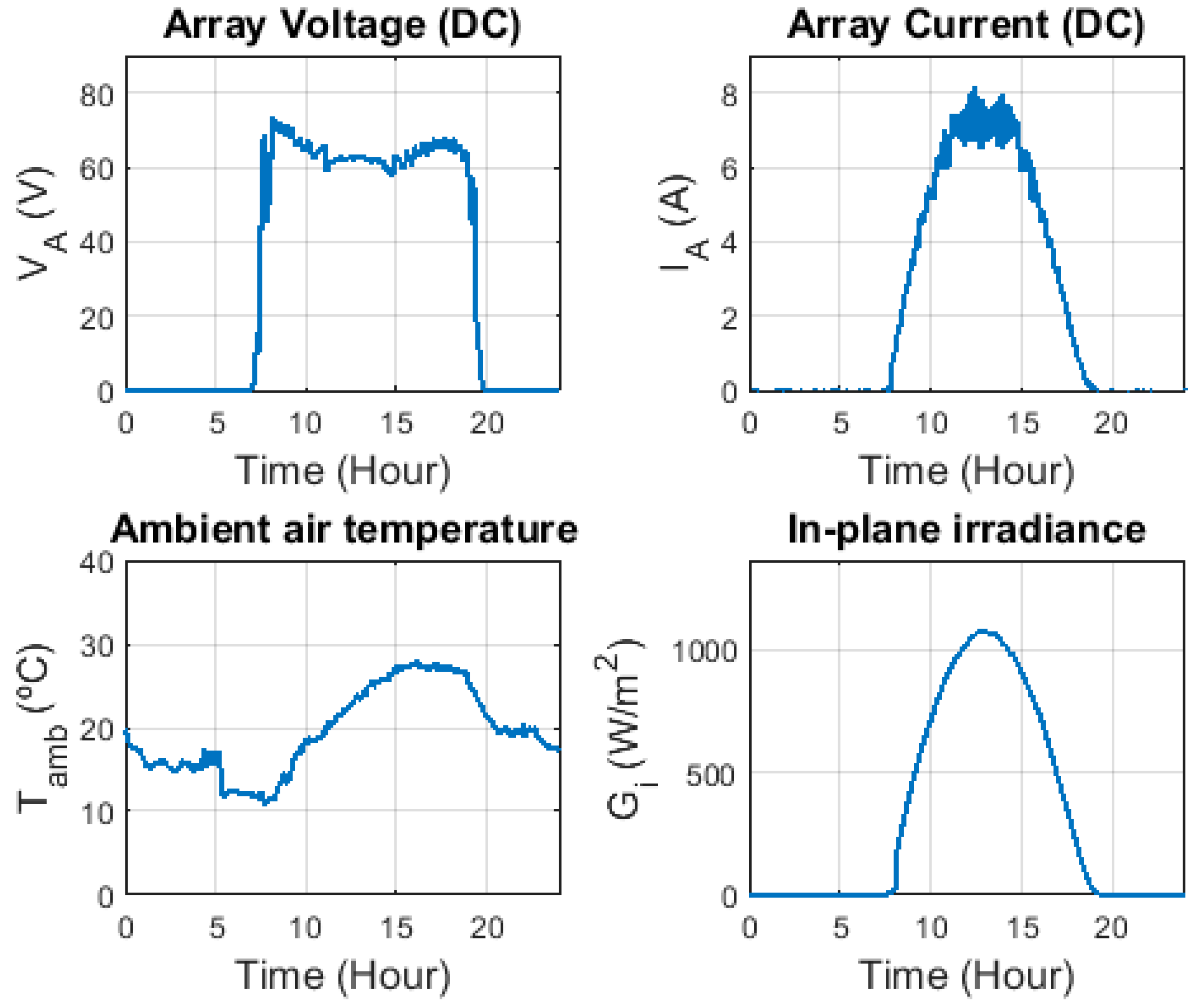 Electronics 09 00067 g012b