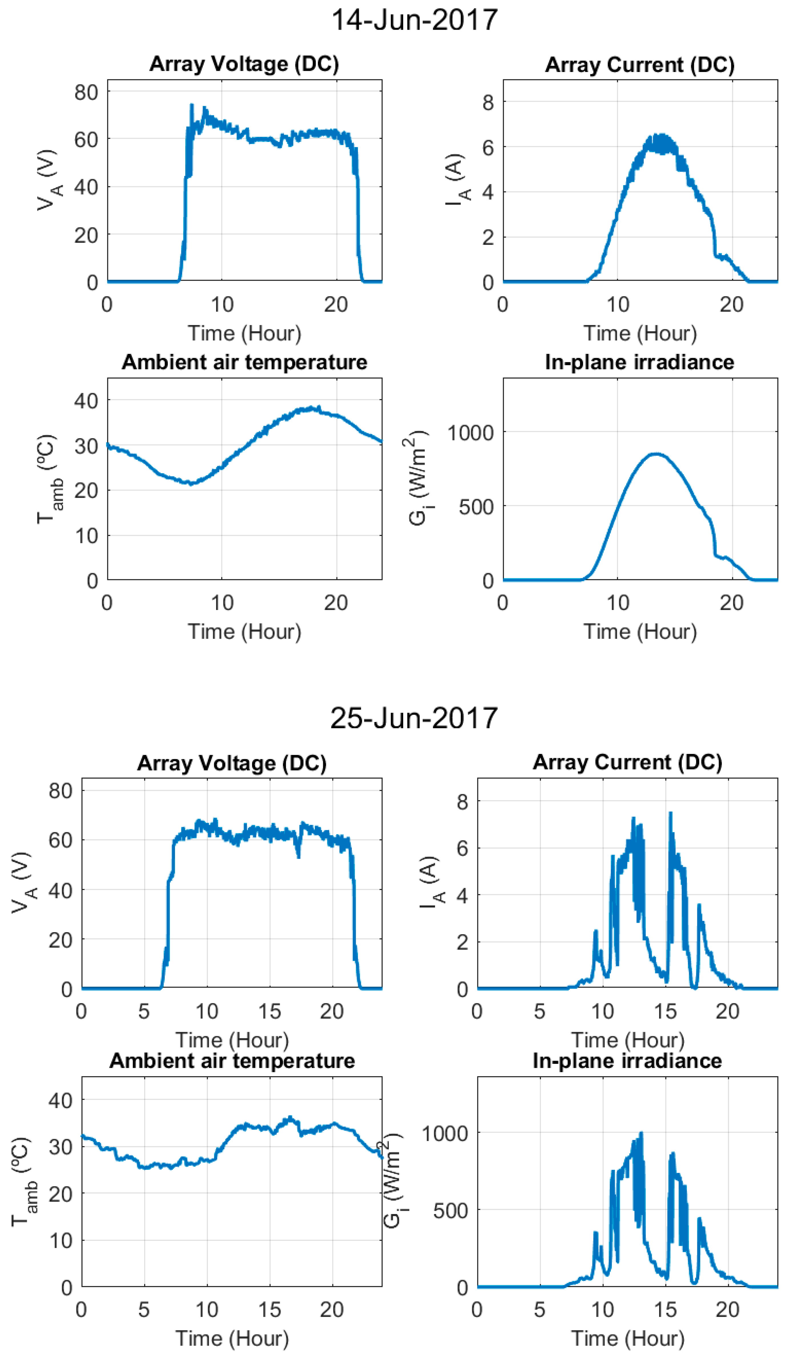 Electronics 09 00067 g0a1a