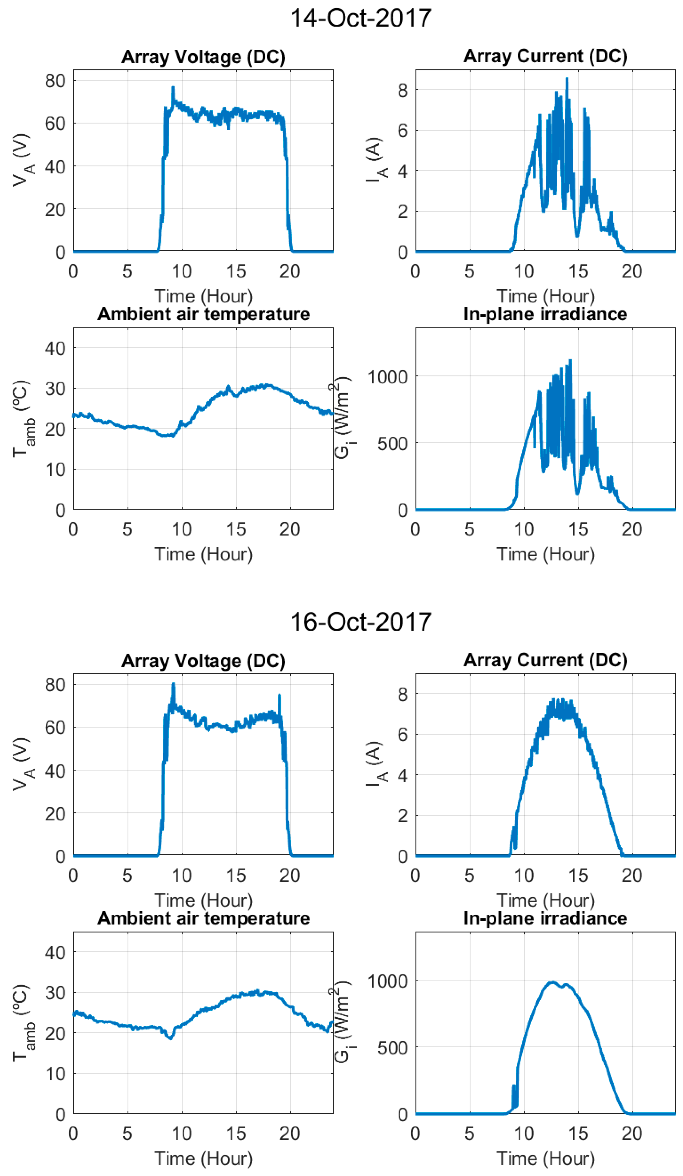 Electronics 09 00067 g0a1e