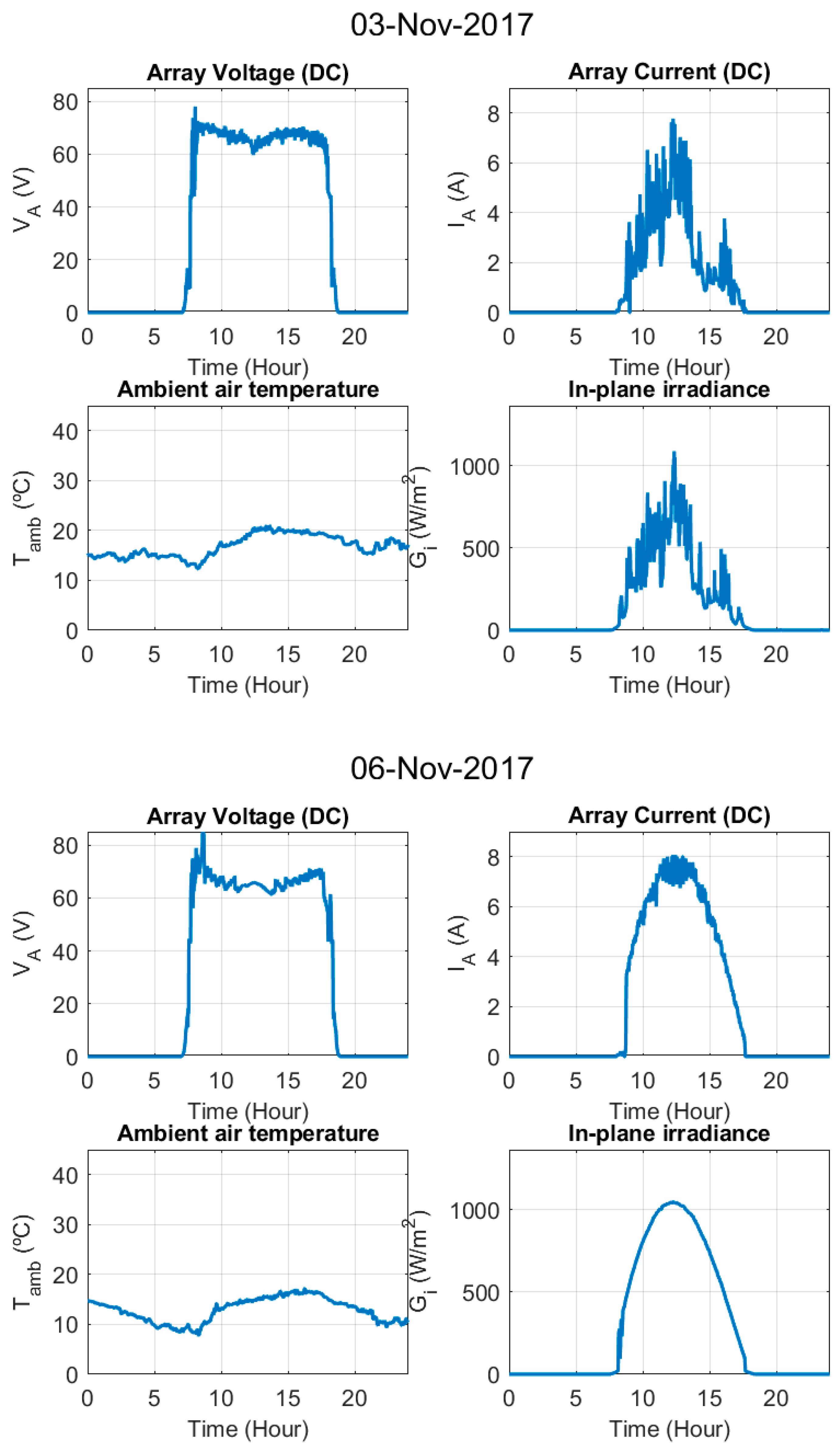 Electronics 09 00067 g0a1f