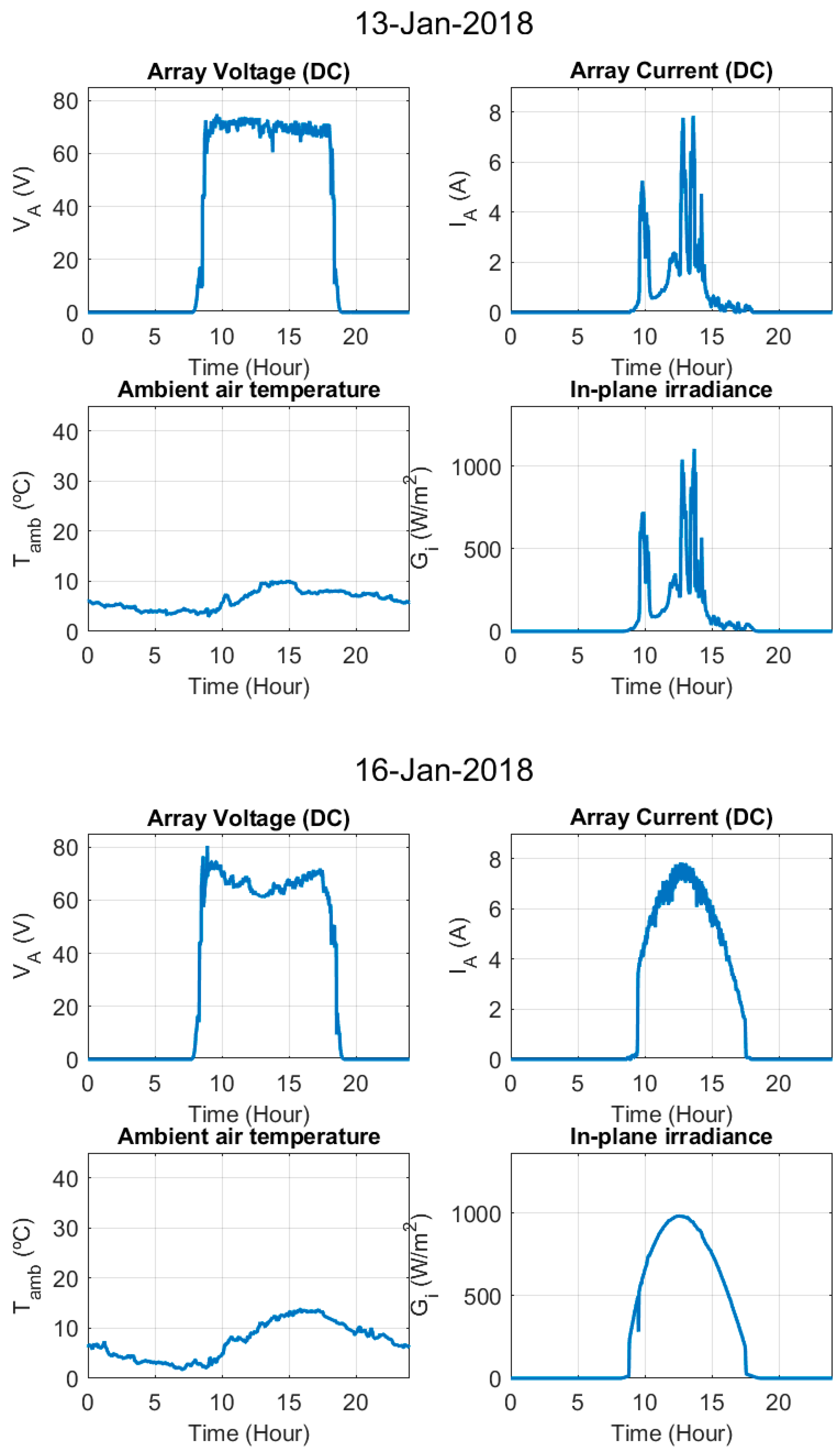 Electronics 09 00067 g0a1h