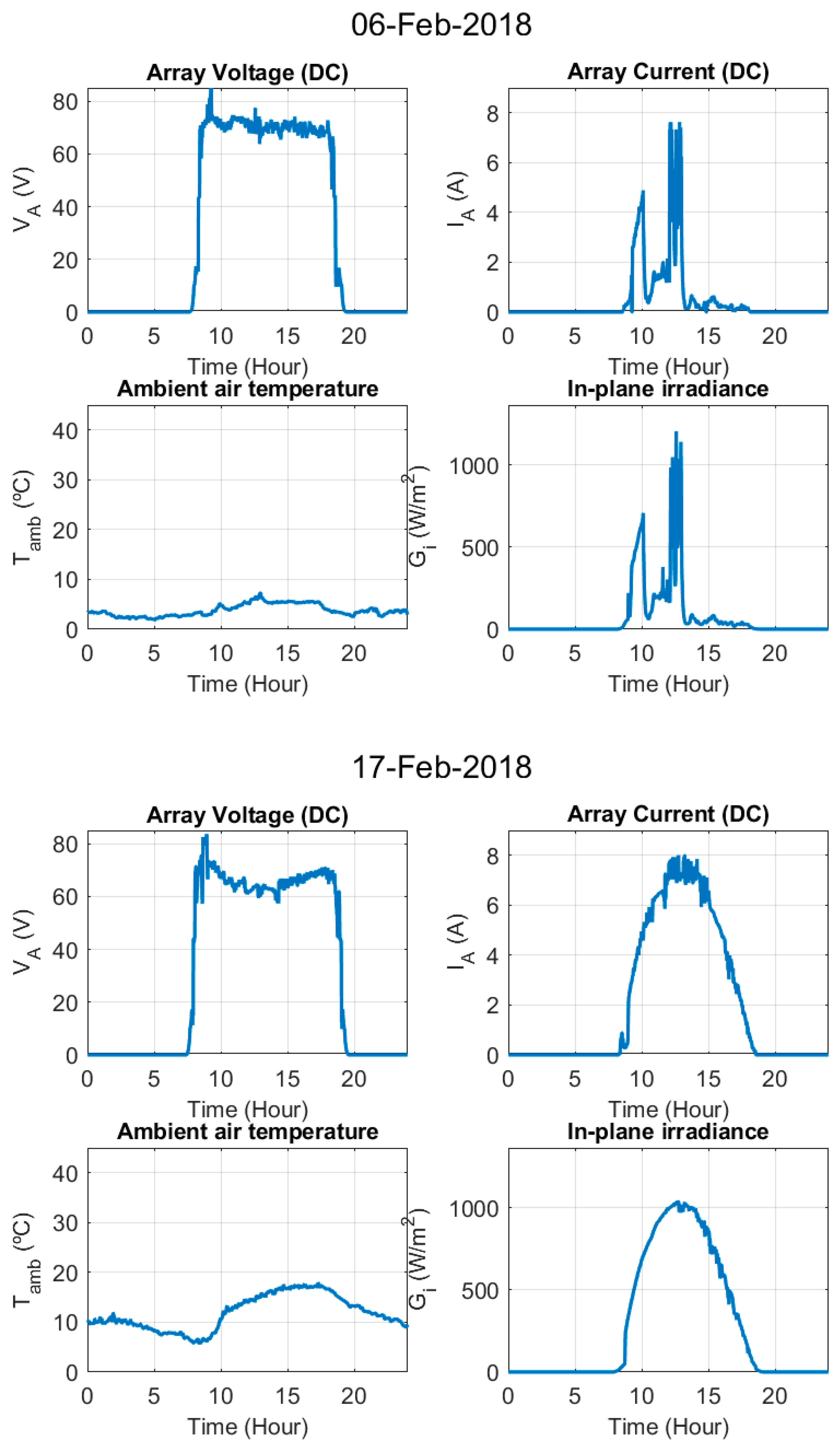 Electronics 09 00067 g0a1i
