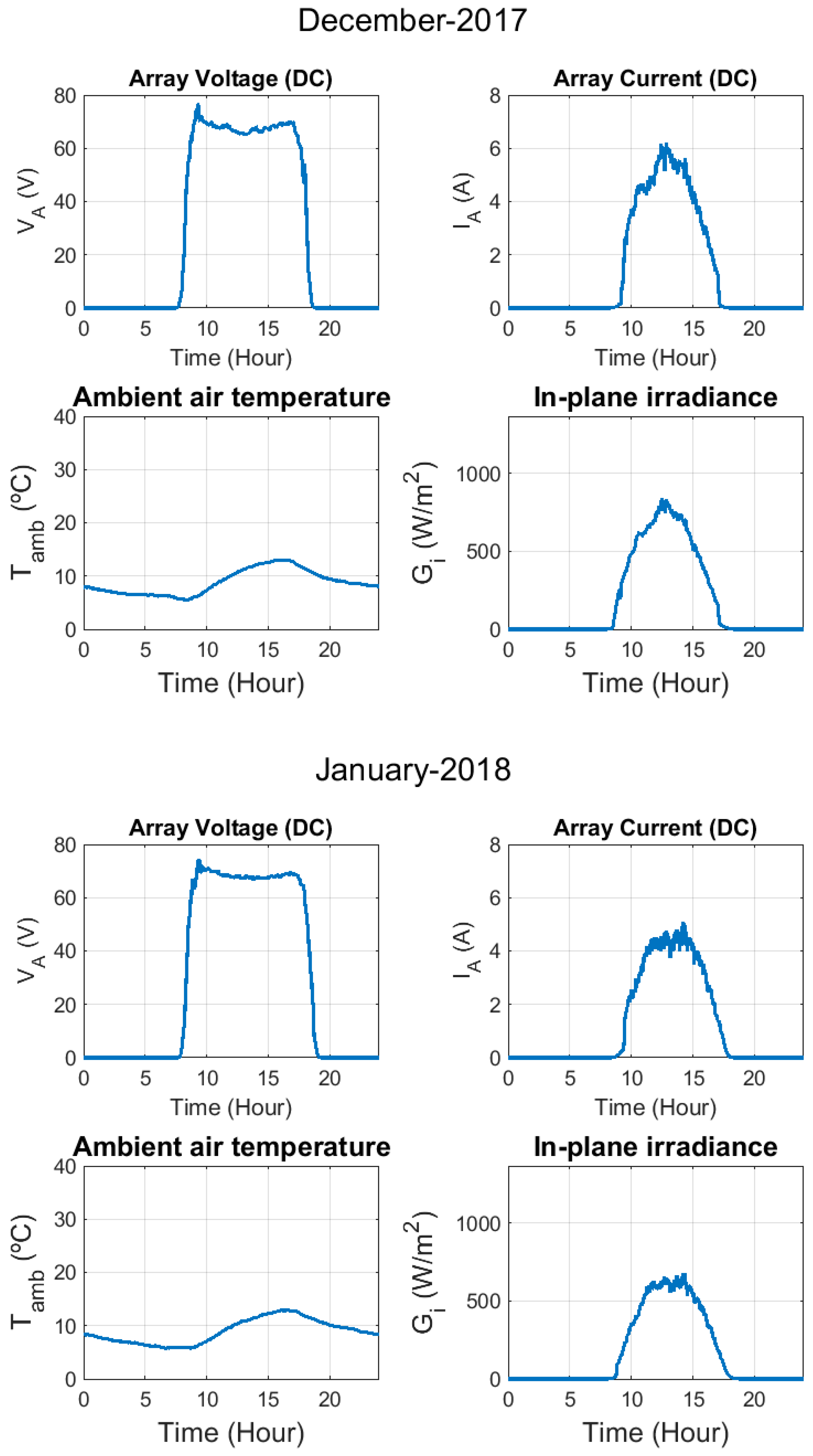 Electronics 09 00067 g0a2d