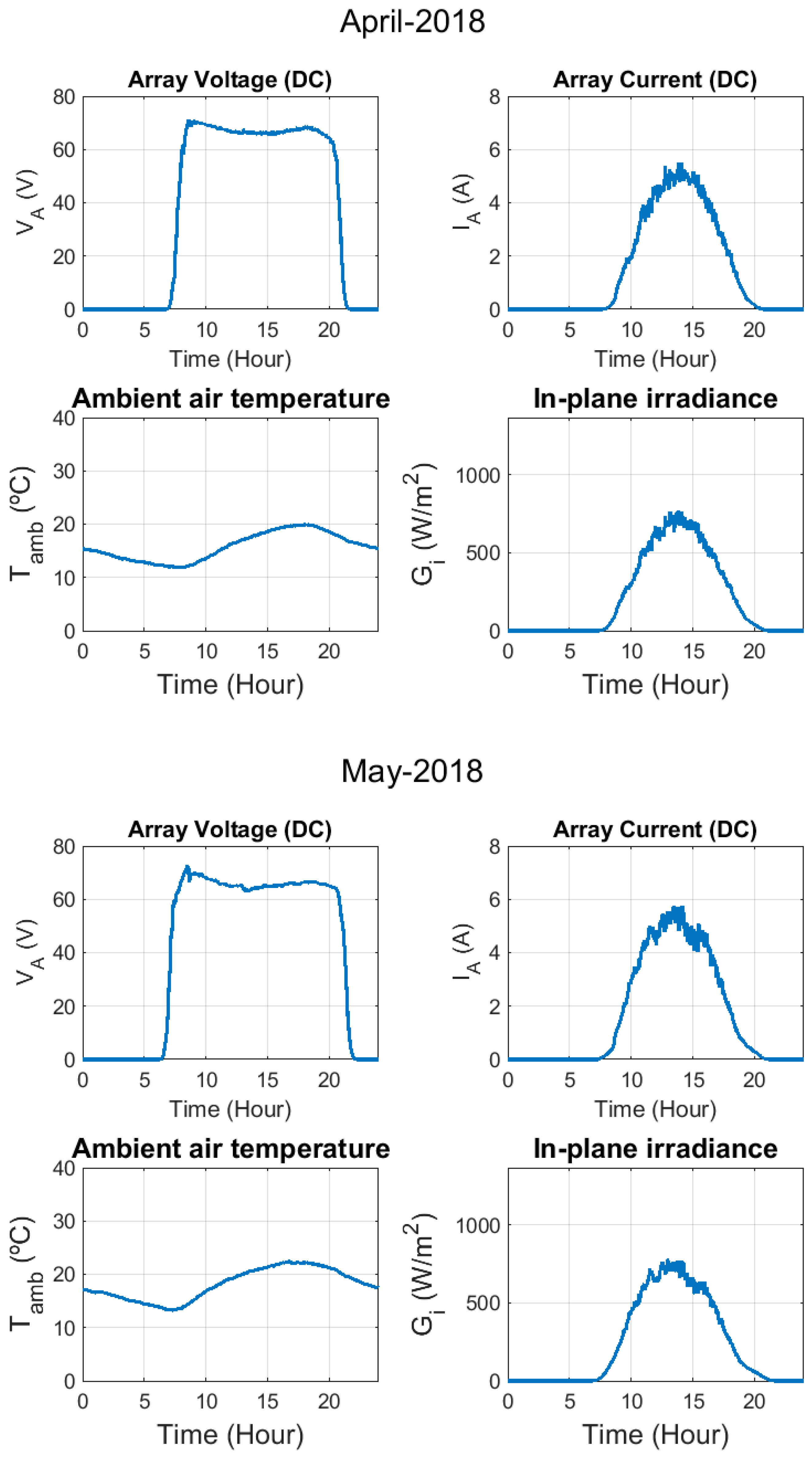 Electronics 09 00067 g0a2f
