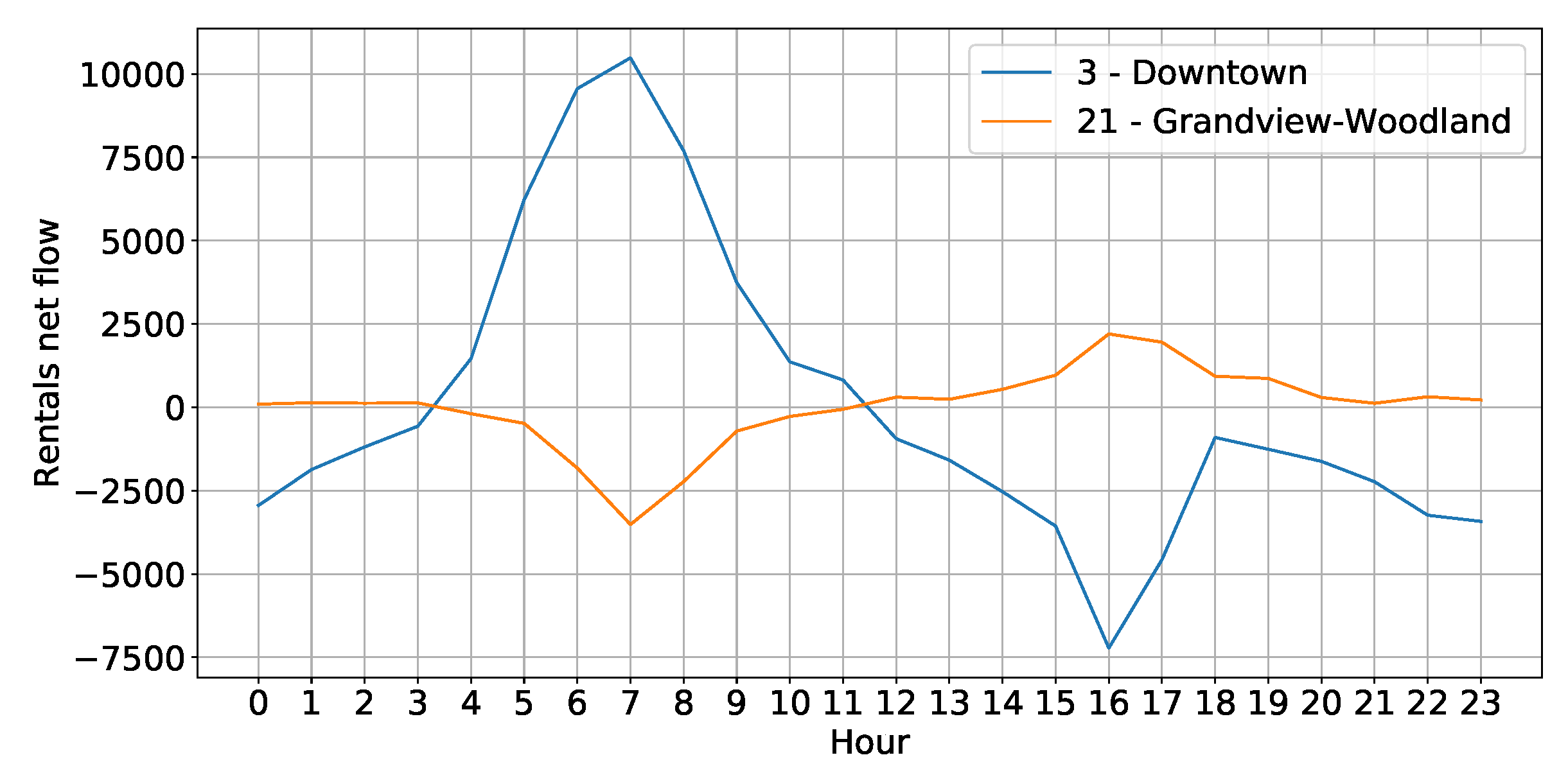 Electronics 09 00072 g004