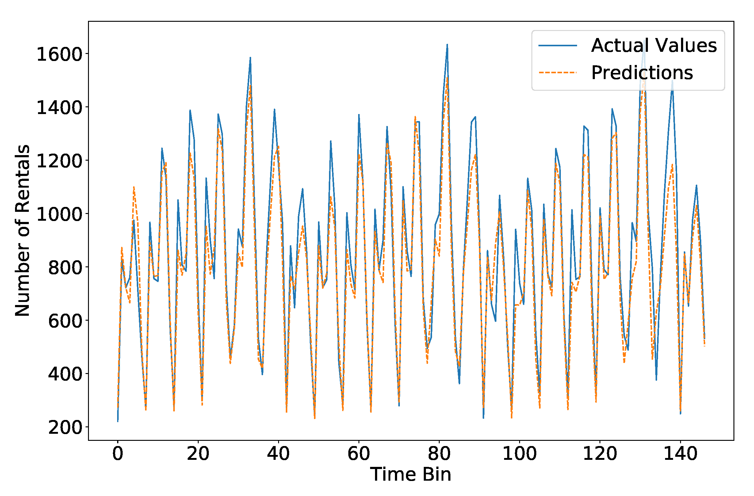 Electronics 09 00072 g009