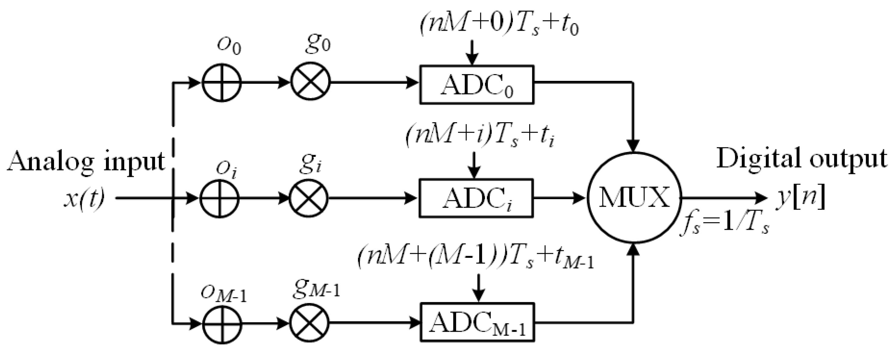 Electronics 09 00073 g002
