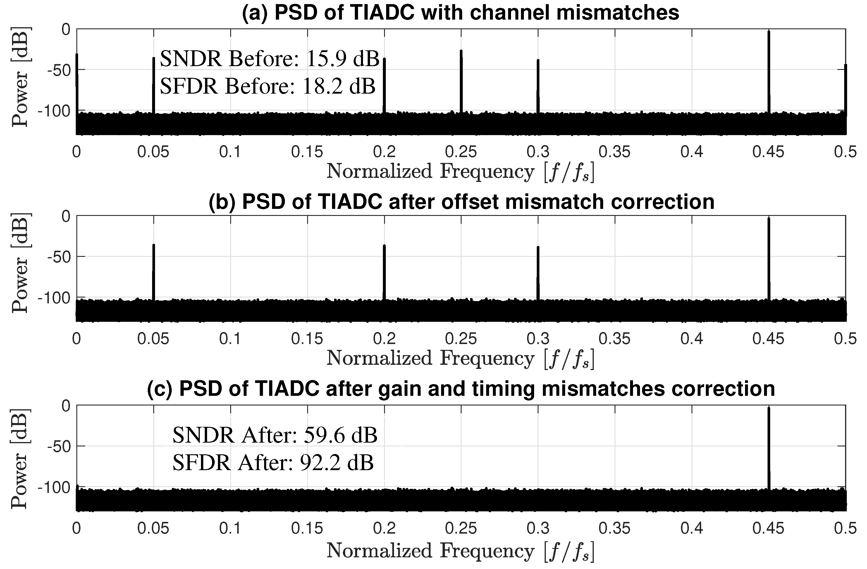 Electronics 09 00073 g005