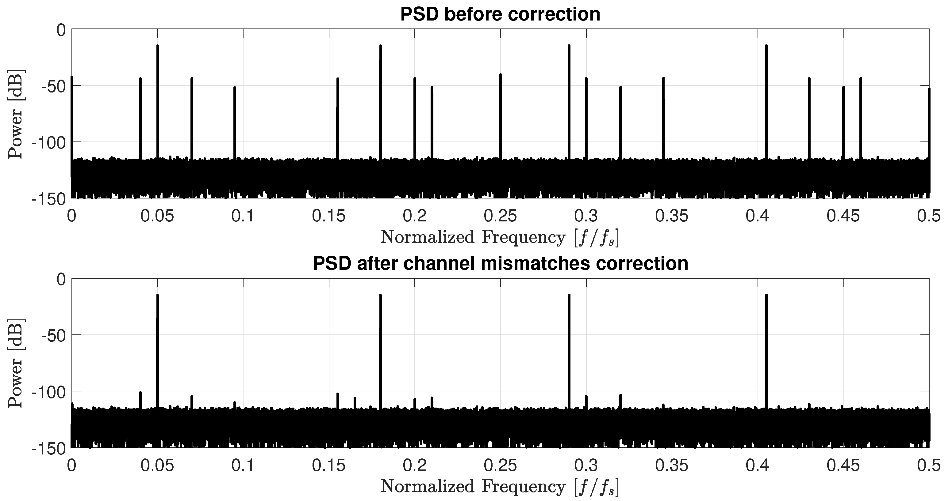 Electronics 09 00073 g006