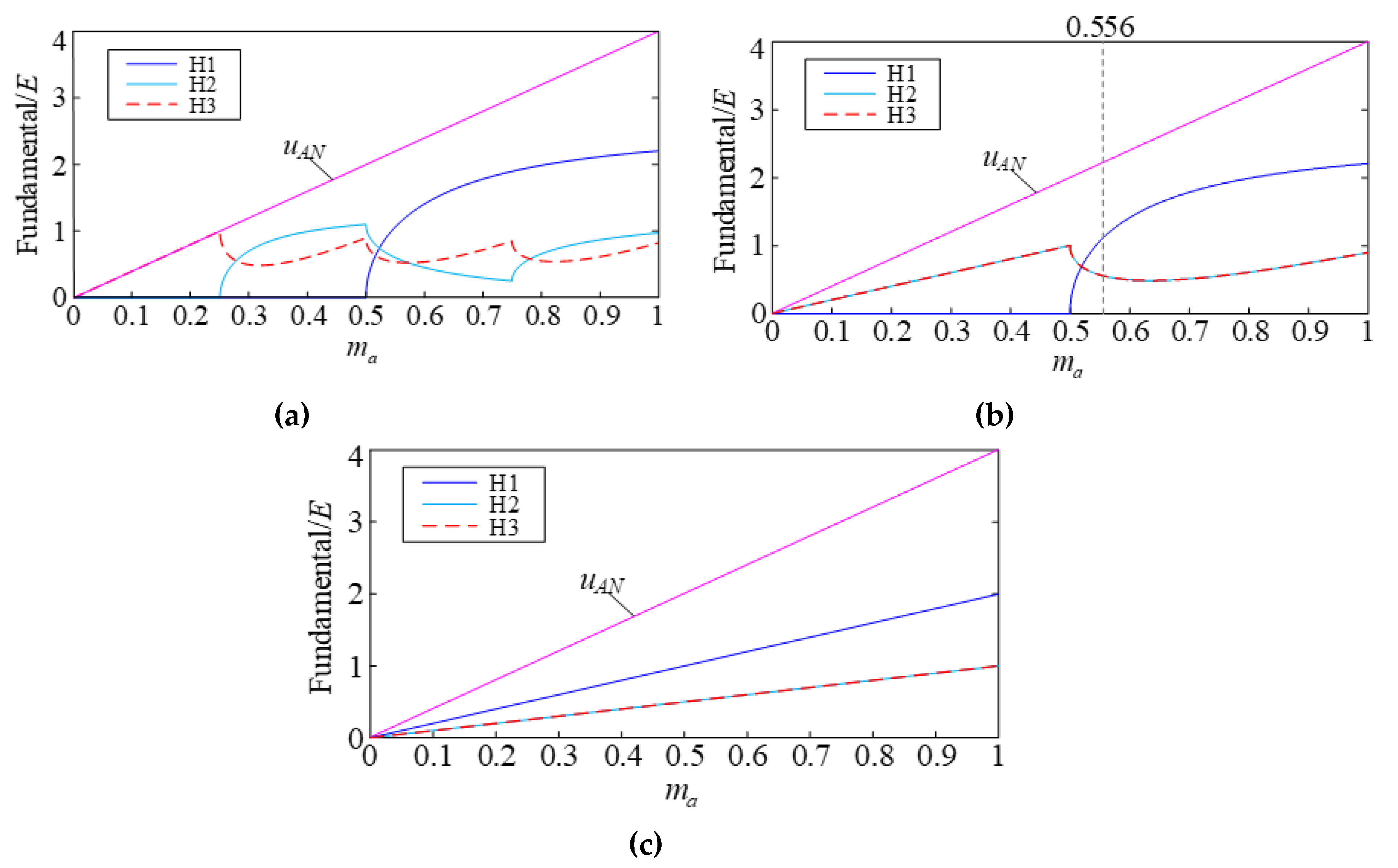 Electronics 09 00075 g003