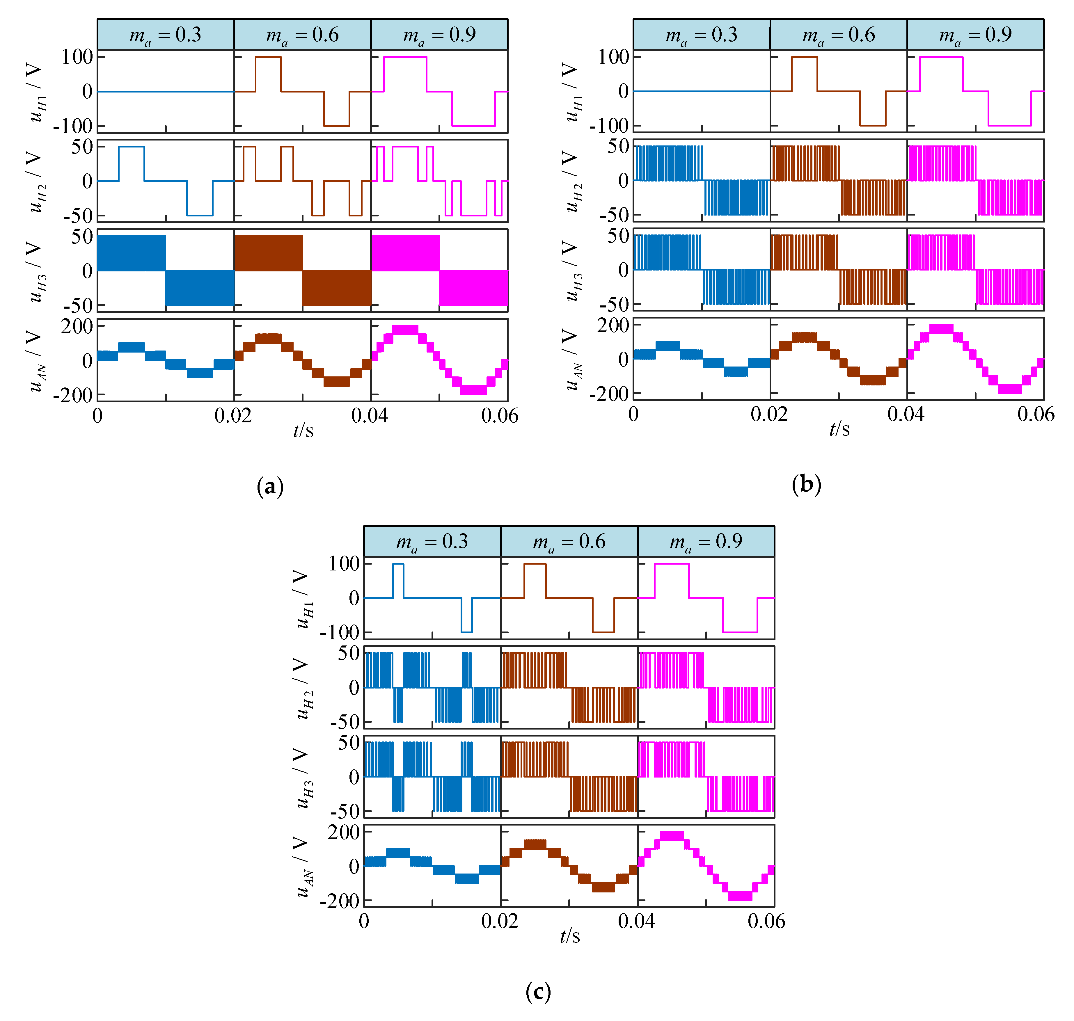 Electronics 09 00075 g004