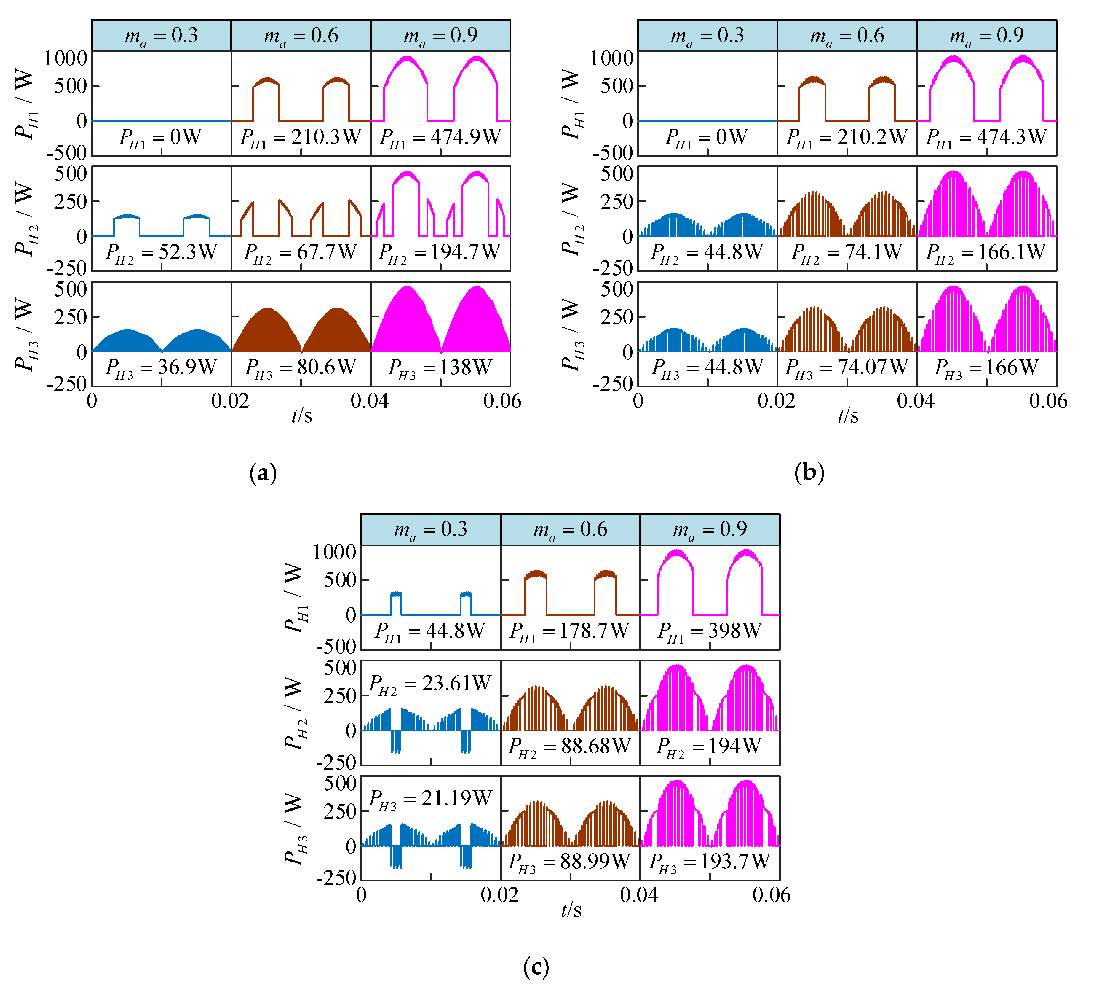 Electronics 09 00075 g005