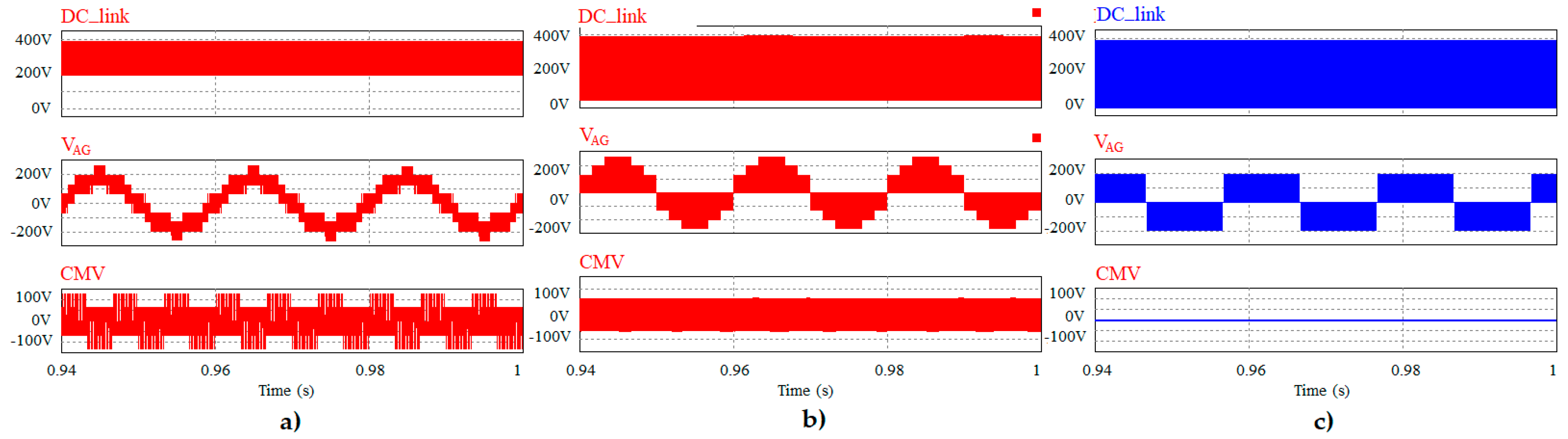 Electronics 09 00076 g006