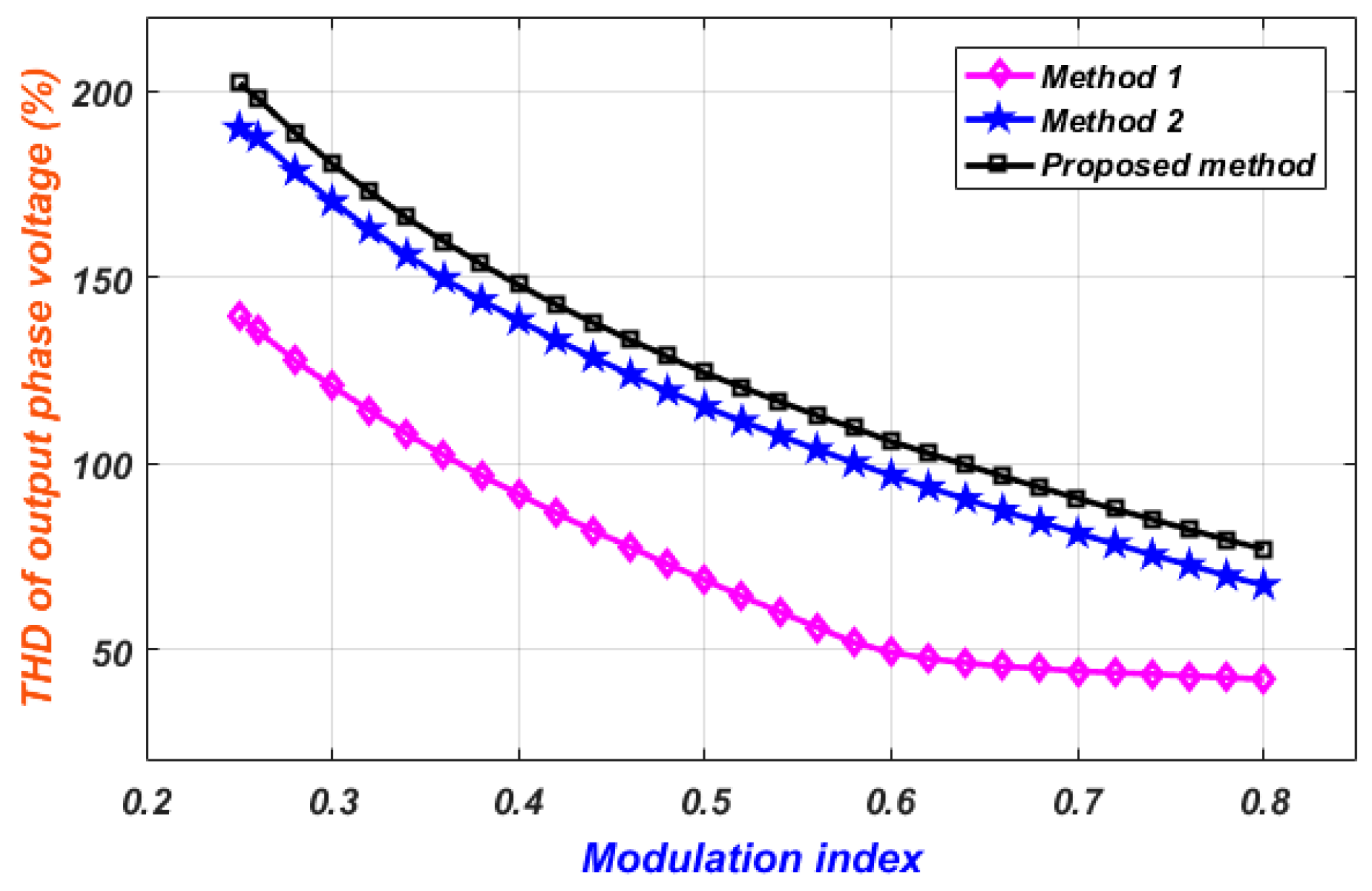 Electronics 09 00076 g008