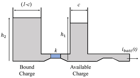 Electronics | Free Full-Text | Improvement of an Equivalent Circuit