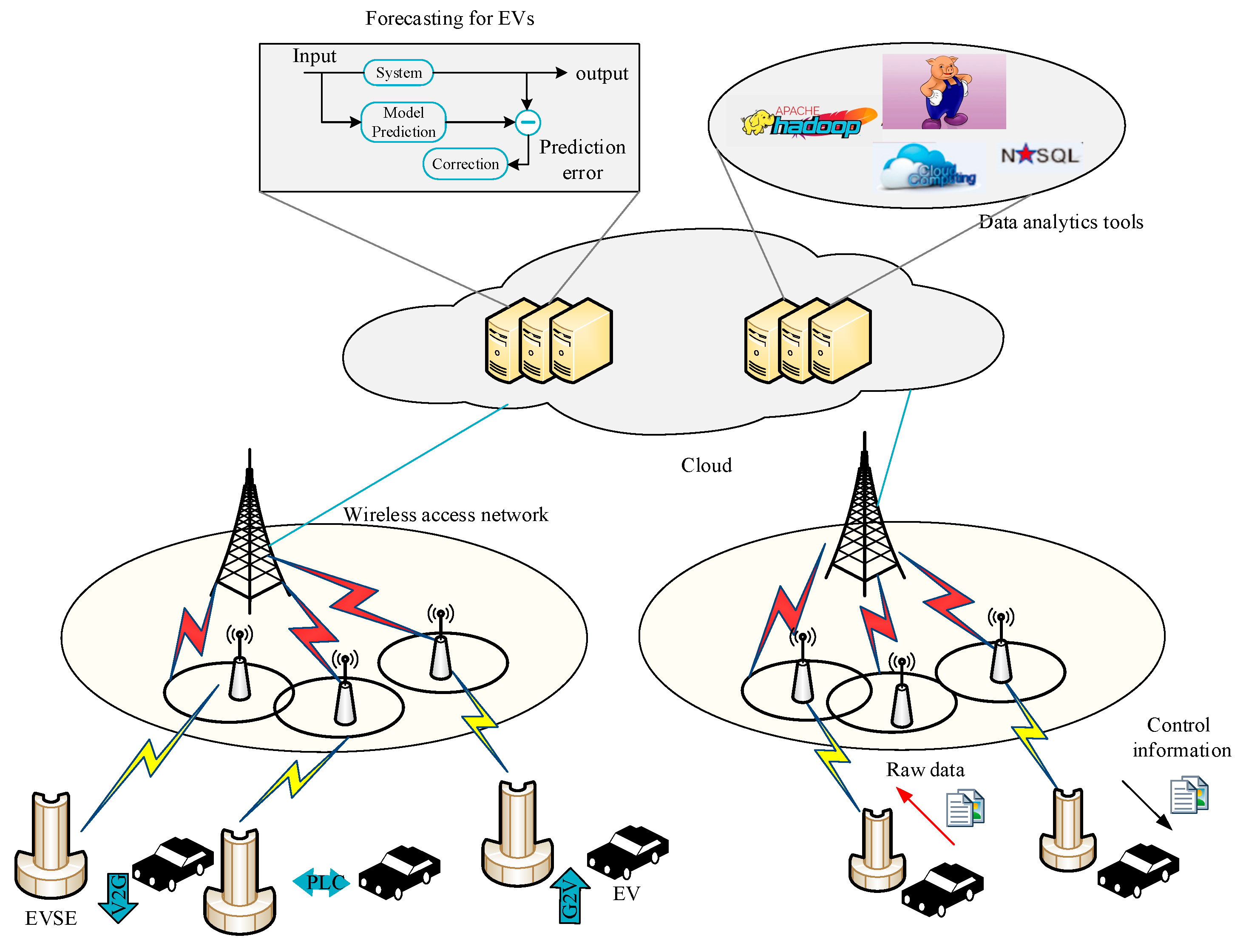 Electronics 09 00080 g002