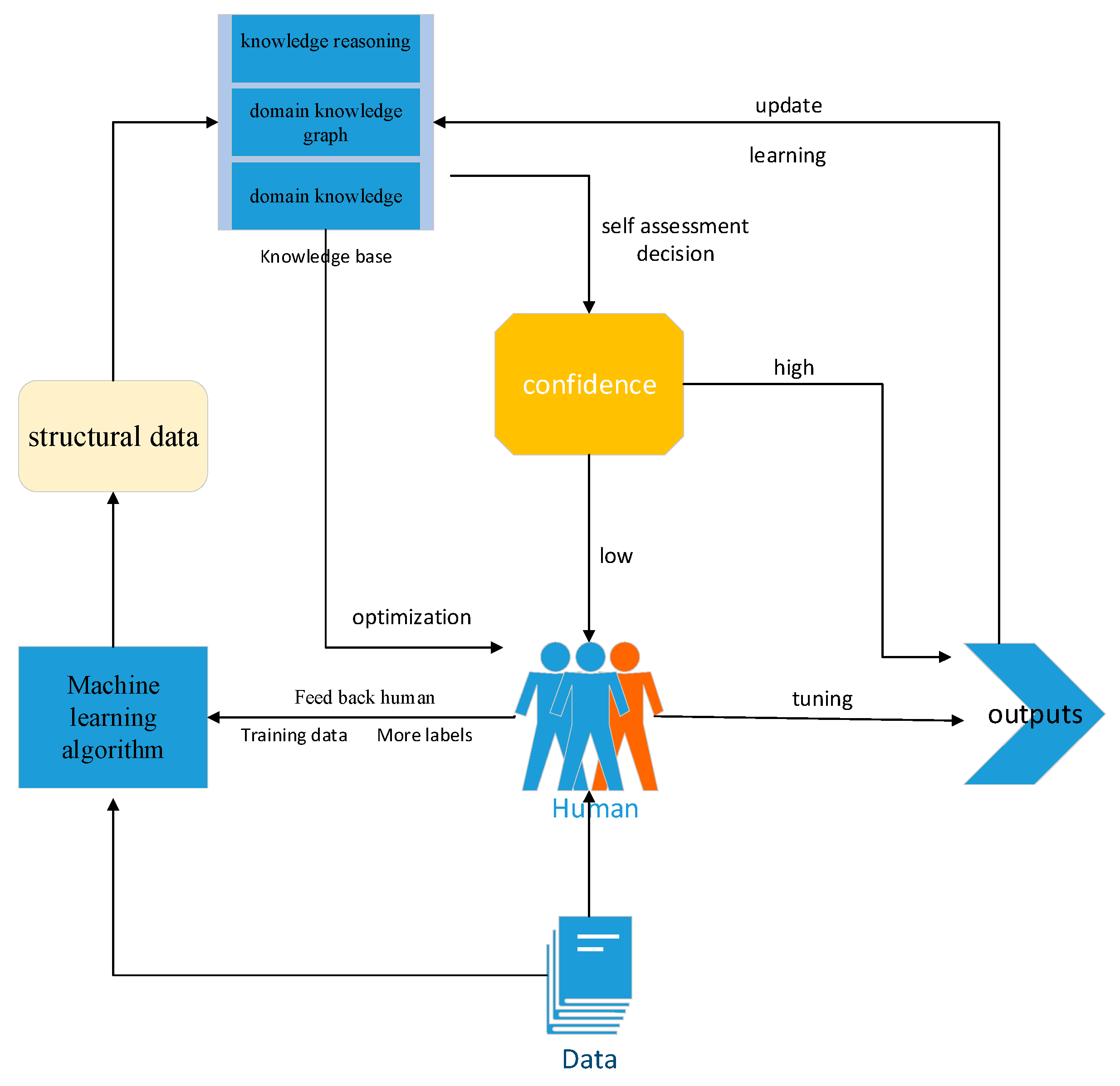Electronics 09 00080 g004
