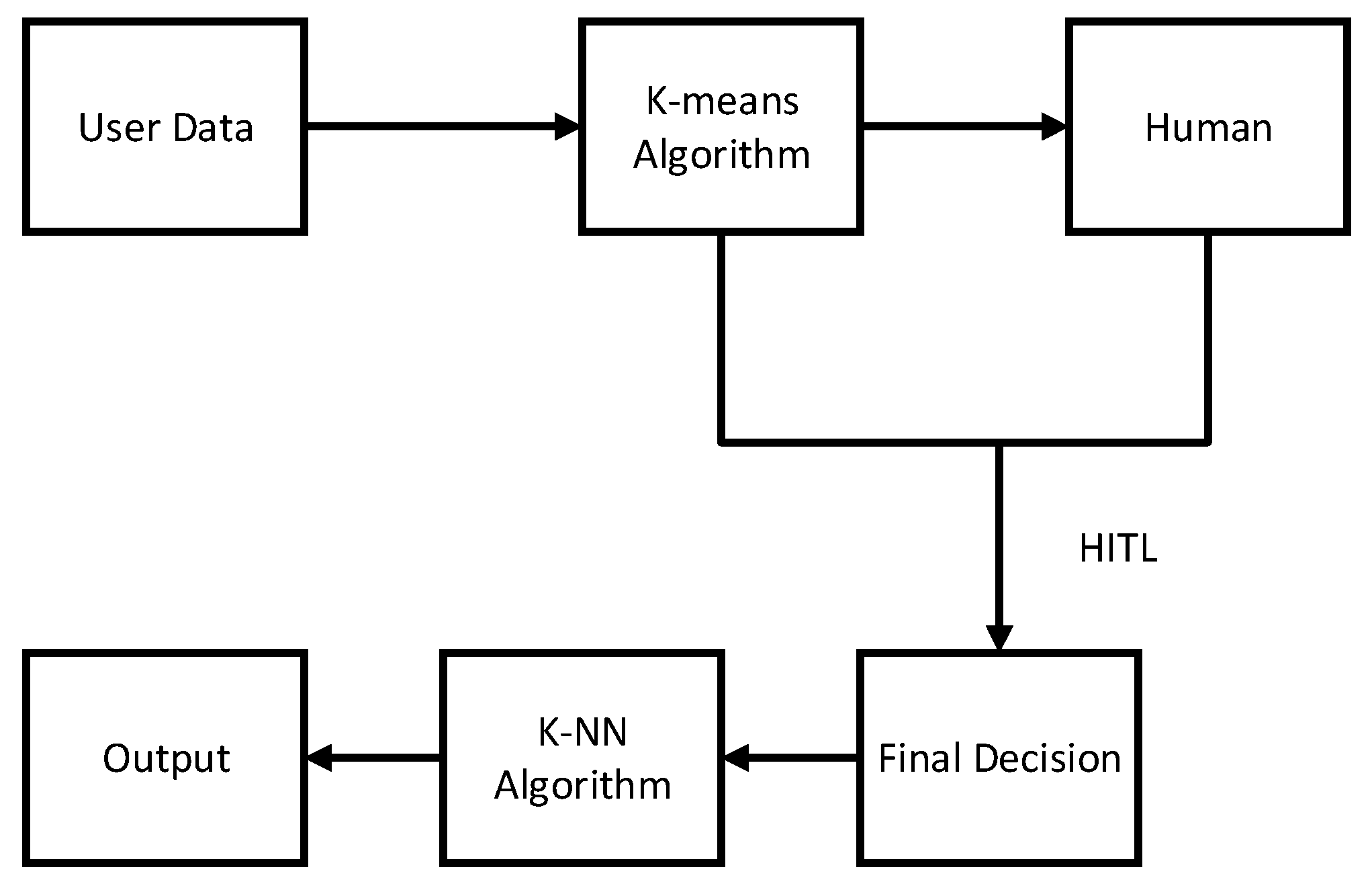 Electronics 09 00080 g005