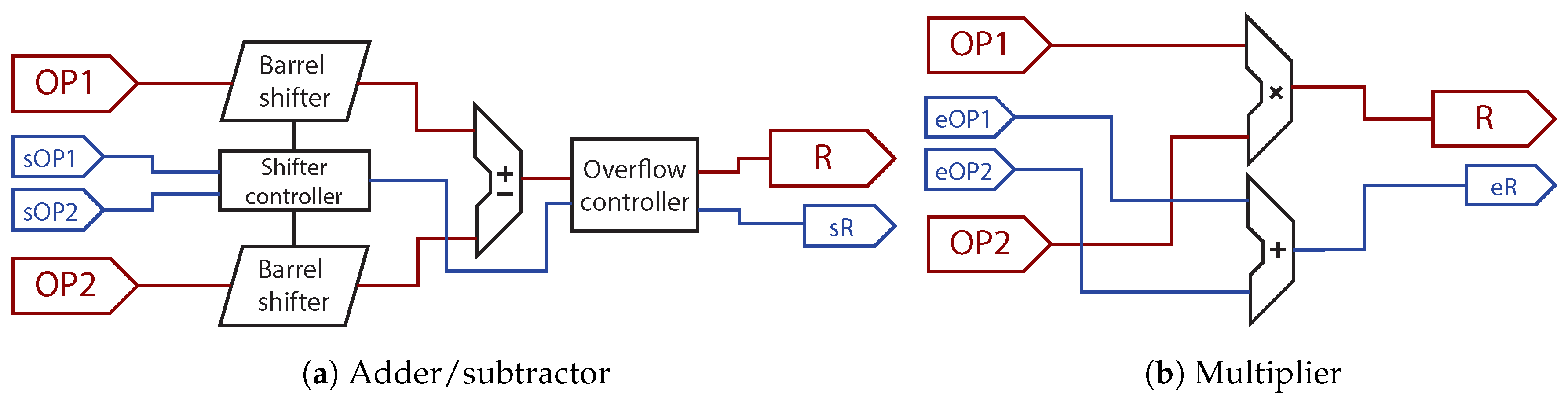 Electronics 09 00081 g005