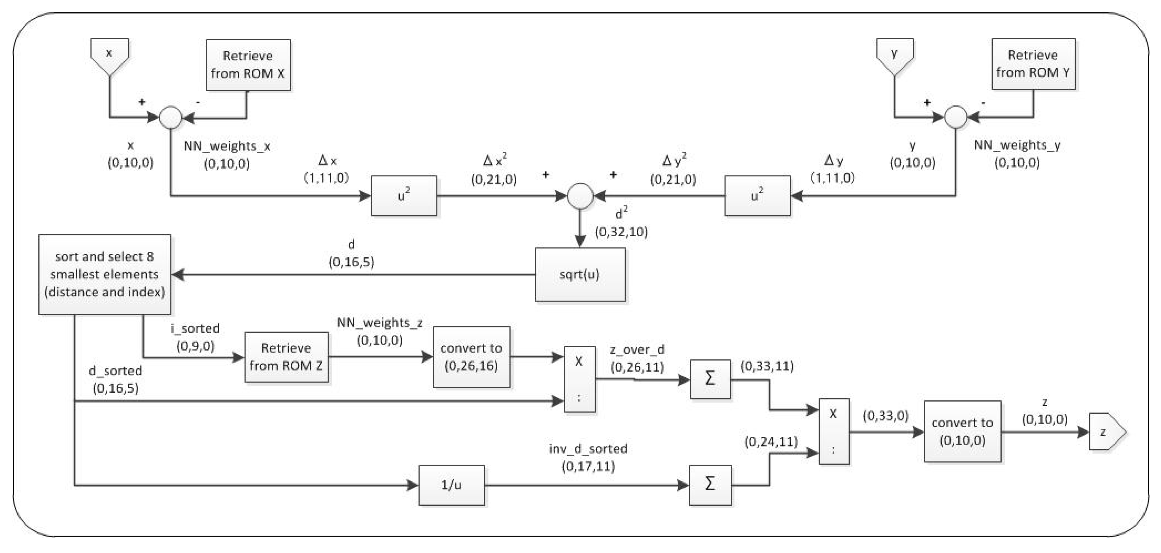 Electronics 09 00083 g005