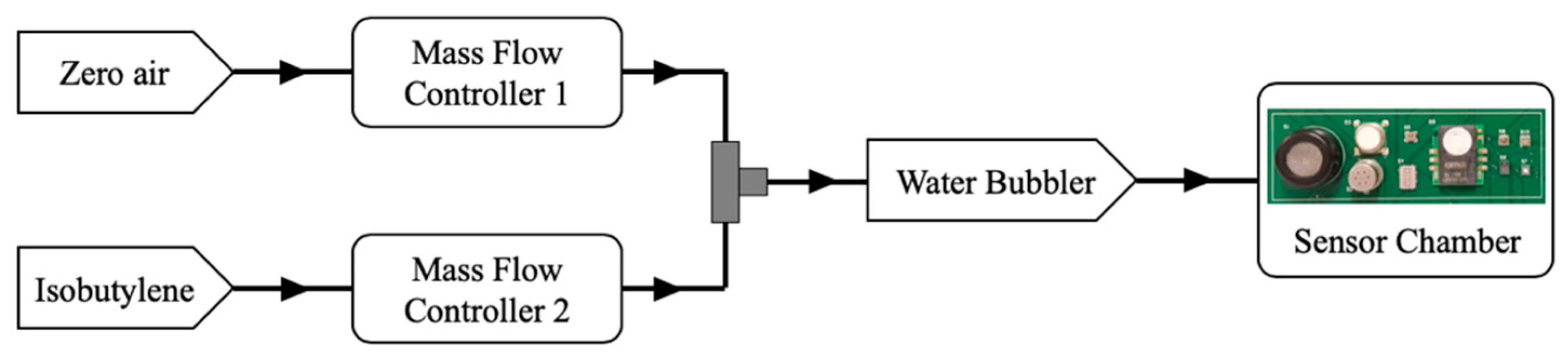 Electronics 09 00084 g007
