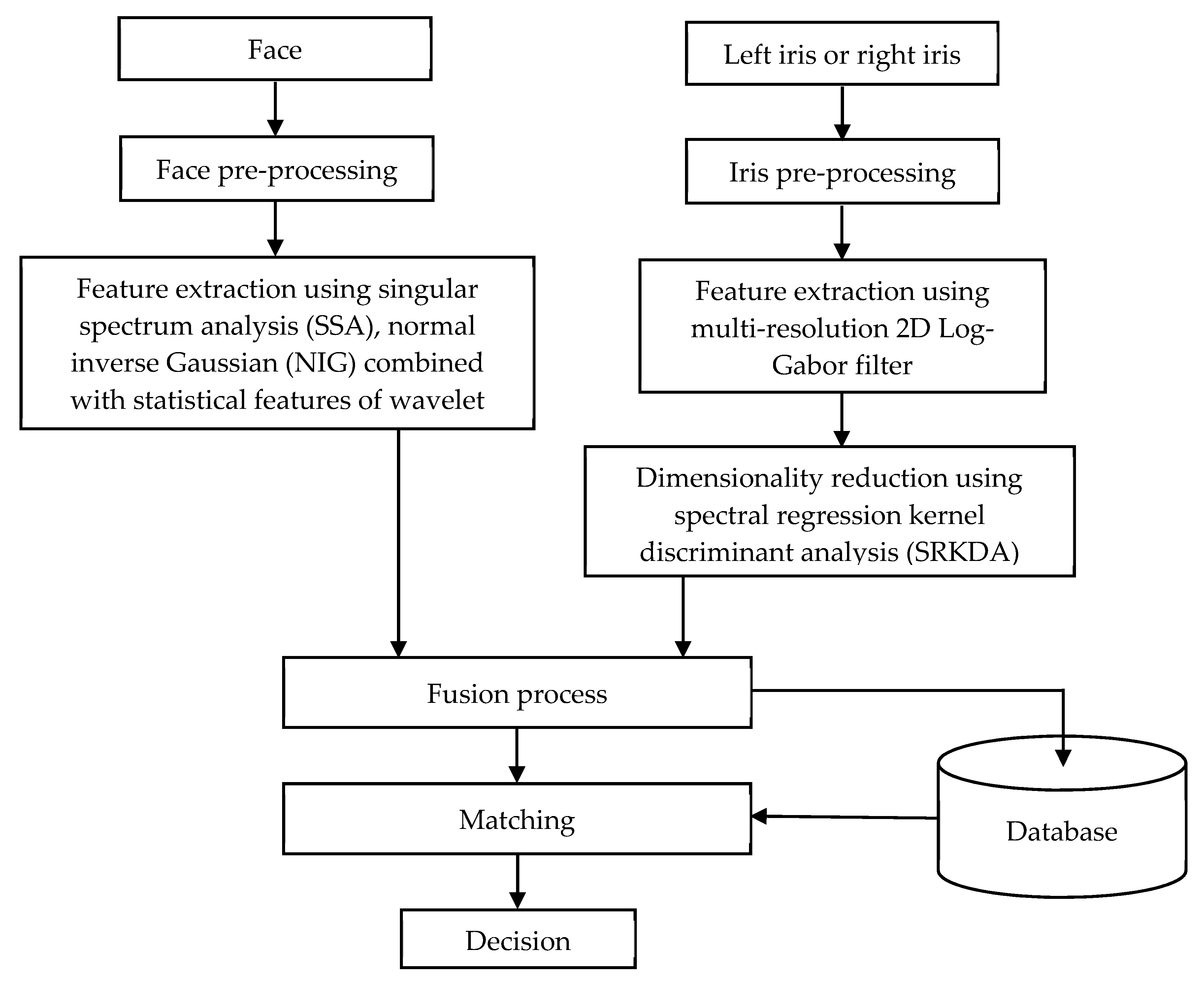 Electronics 09 00085 g001 Electronics 09 00085 g001