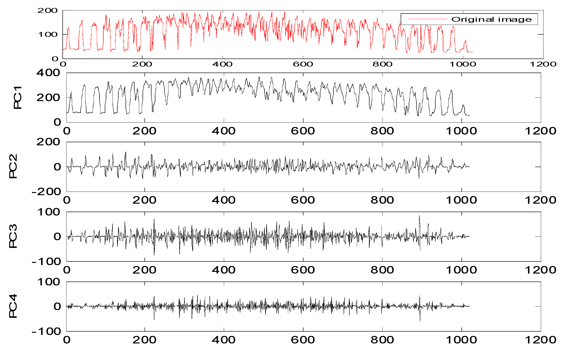 Electronics 09 00085 g004 Electronics 09 00085 g004