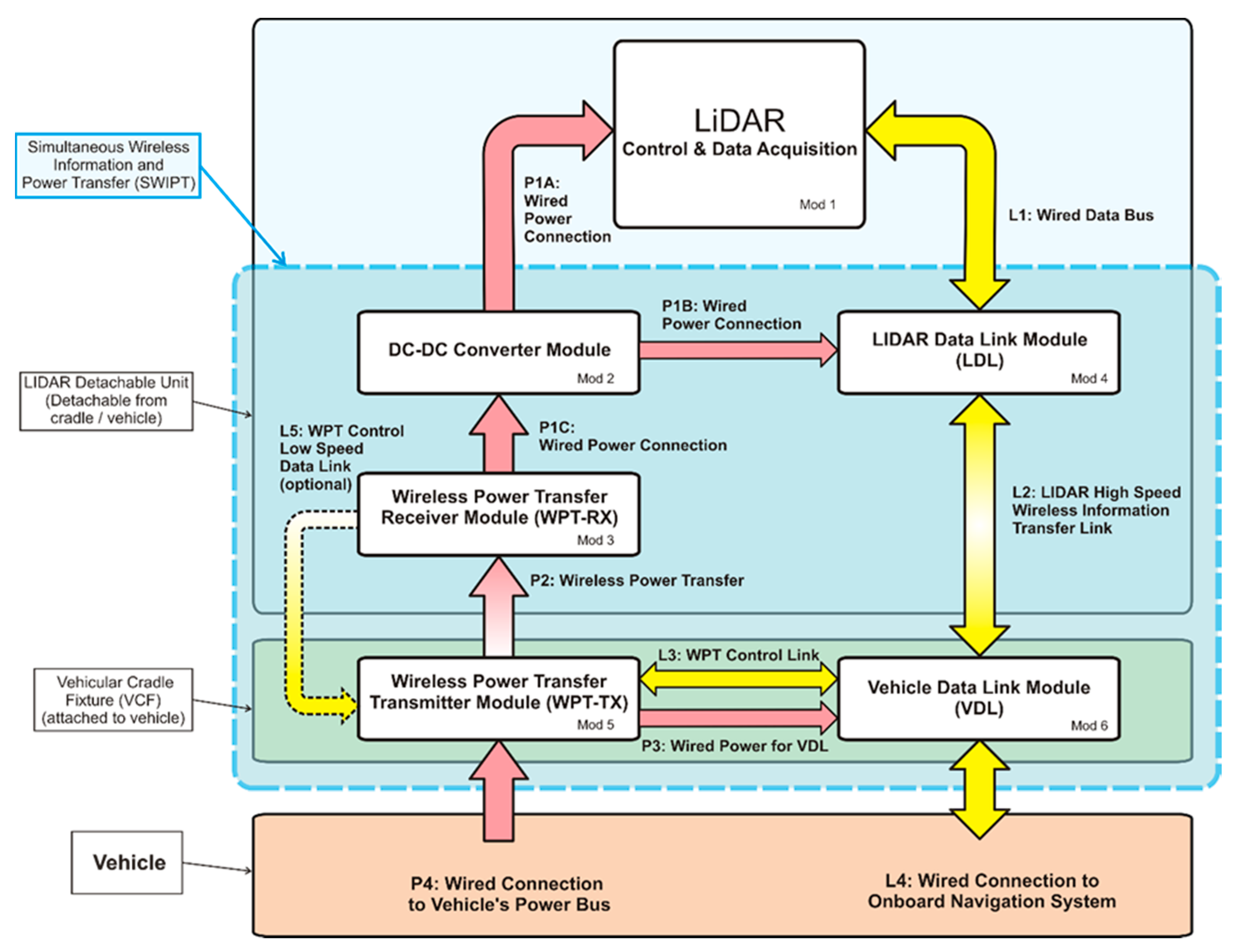 Electronics 09 00086 g003