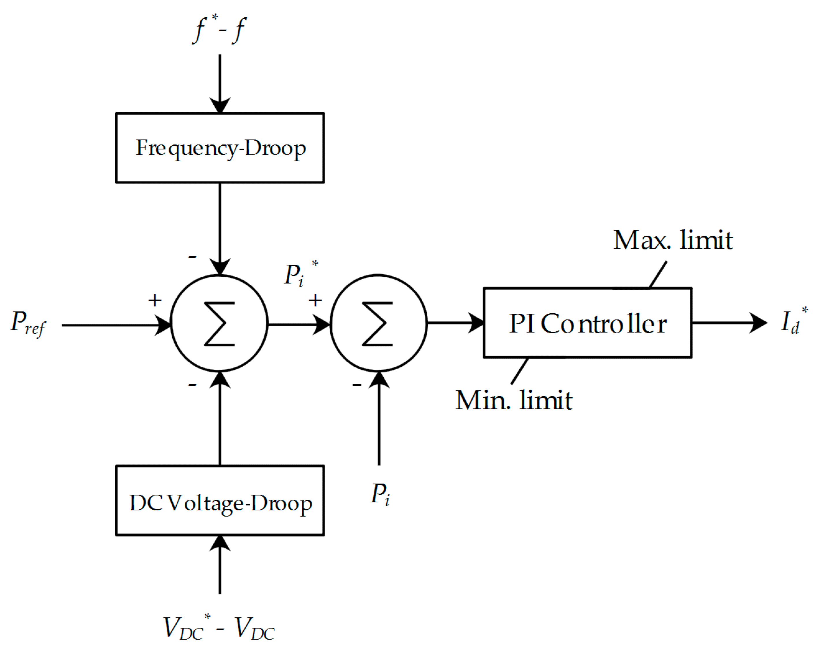 Electronics 09 00087 g006 Electronics 09 00087 g006