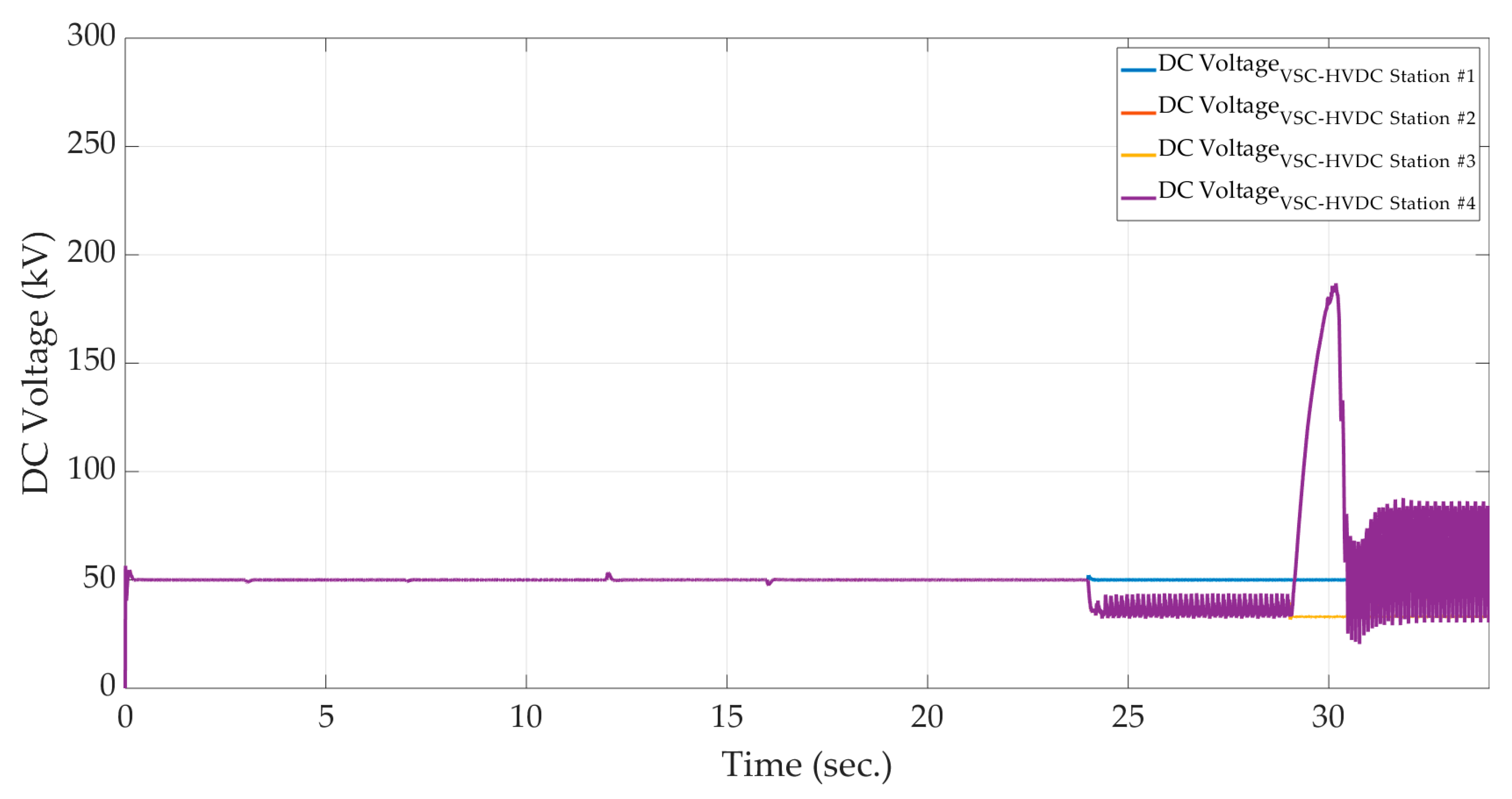 Electronics 09 00087 g009 Electronics 09 00087 g009