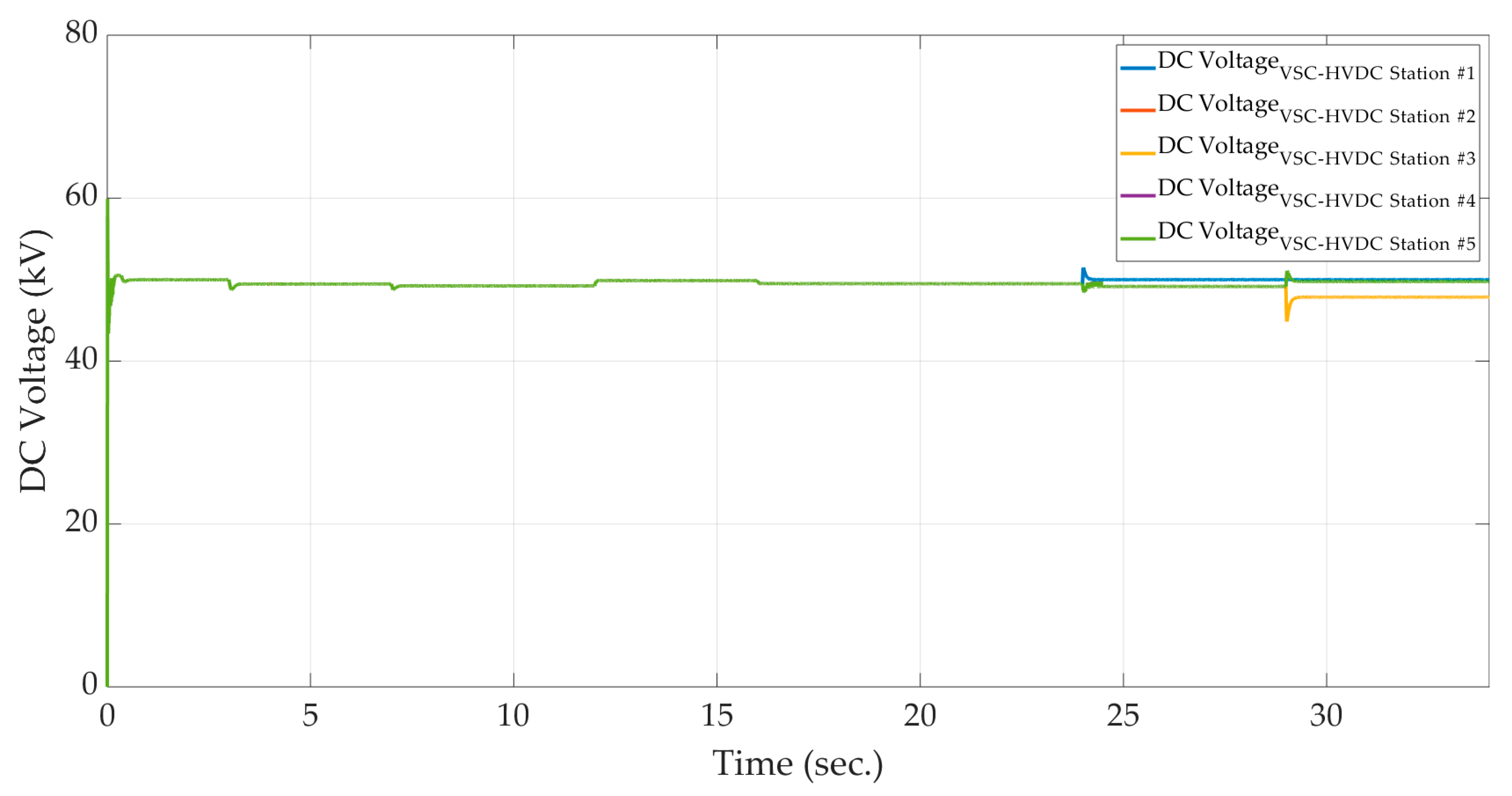 Electronics 09 00087 g013 Electronics 09 00087 g013