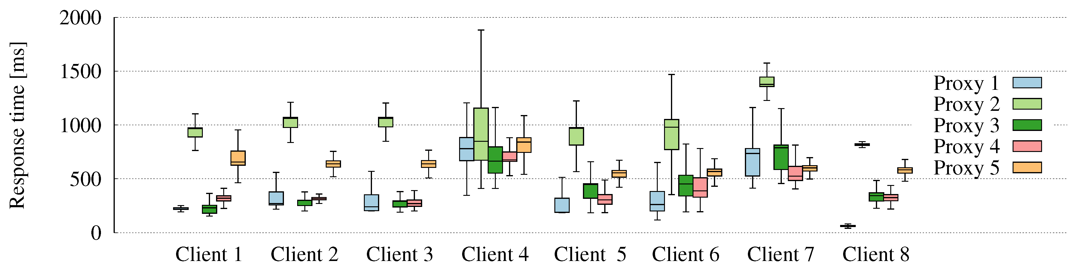 Electronics 09 00088 g002