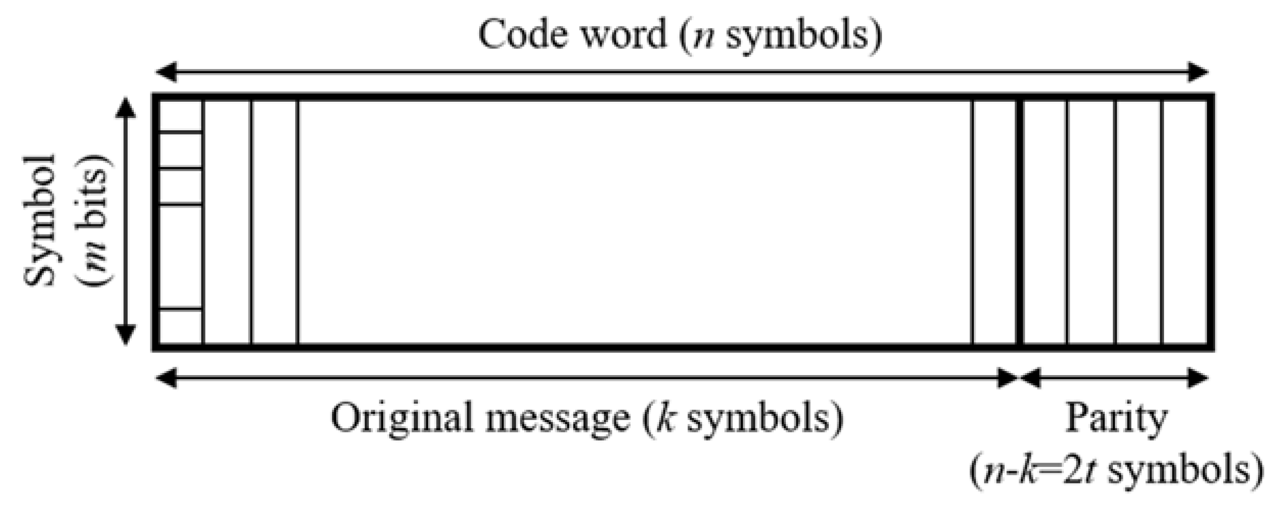 Electronics 09 00089 g001 Electronics 09 00089 g001