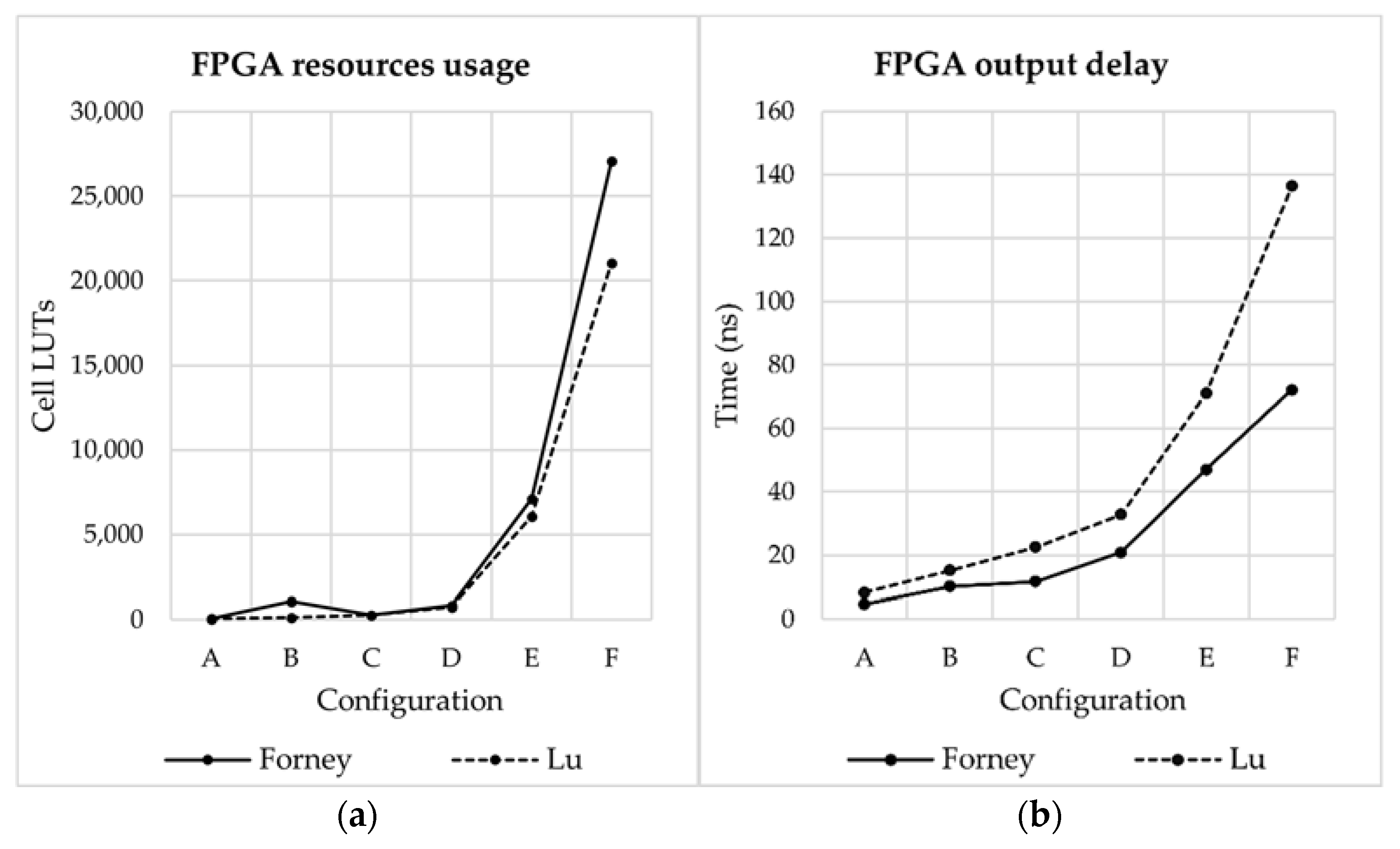 Electronics 09 00089 g011 Electronics 09 00089 g011