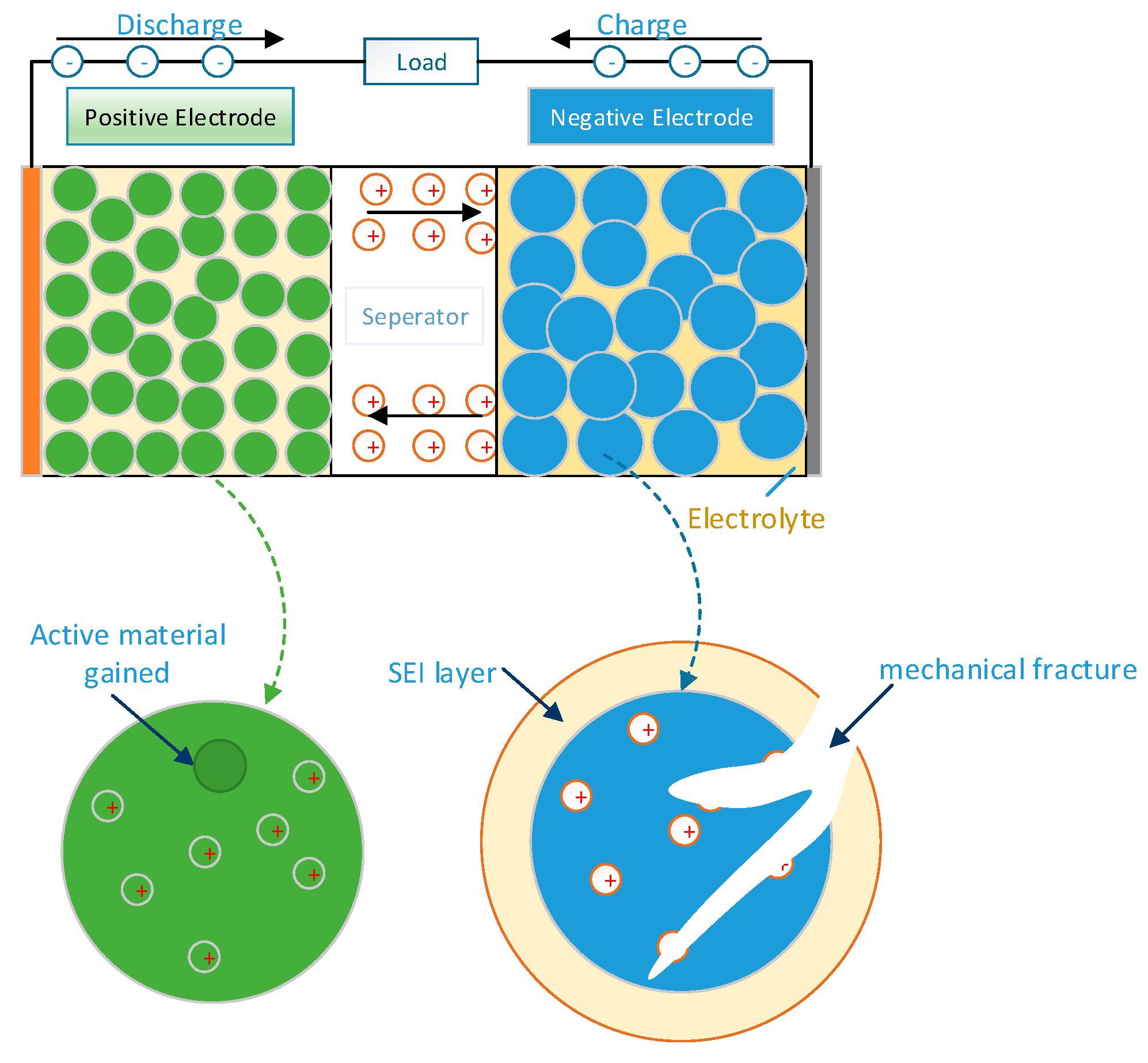 Electronics 09 00090 g005 Electronics 09 00090 g005