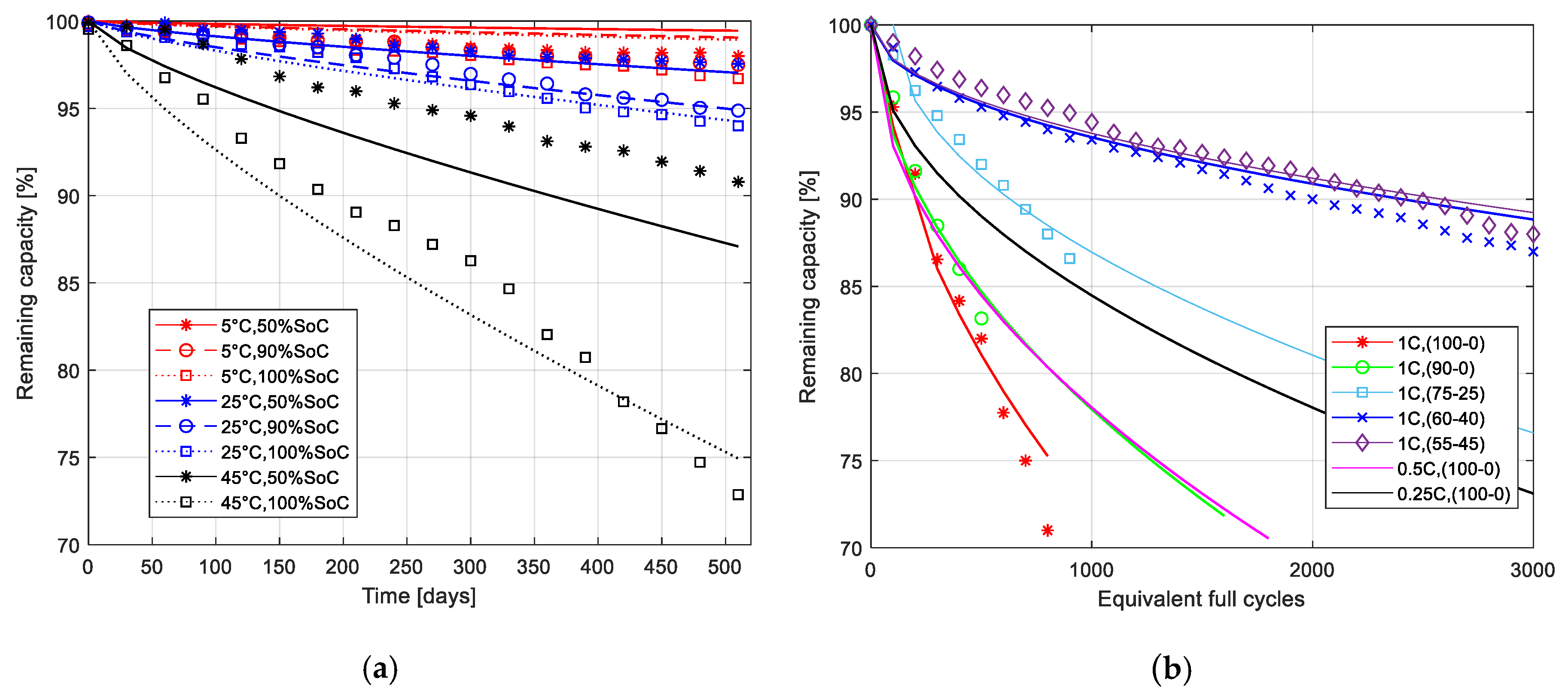 Electronics 09 00090 g006 Electronics 09 00090 g006