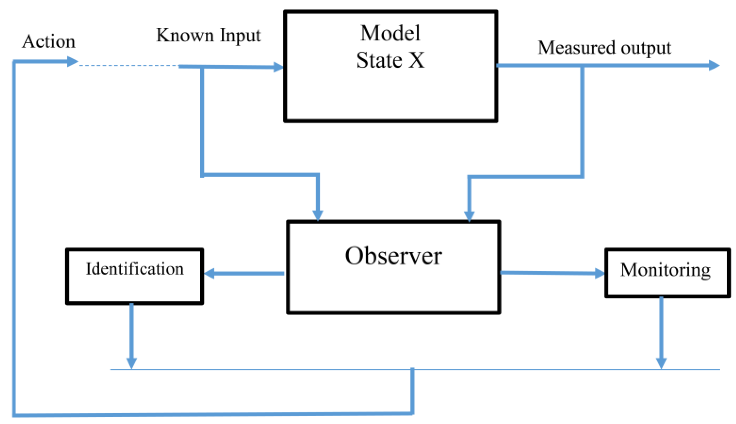 Electronics 09 00091 g004