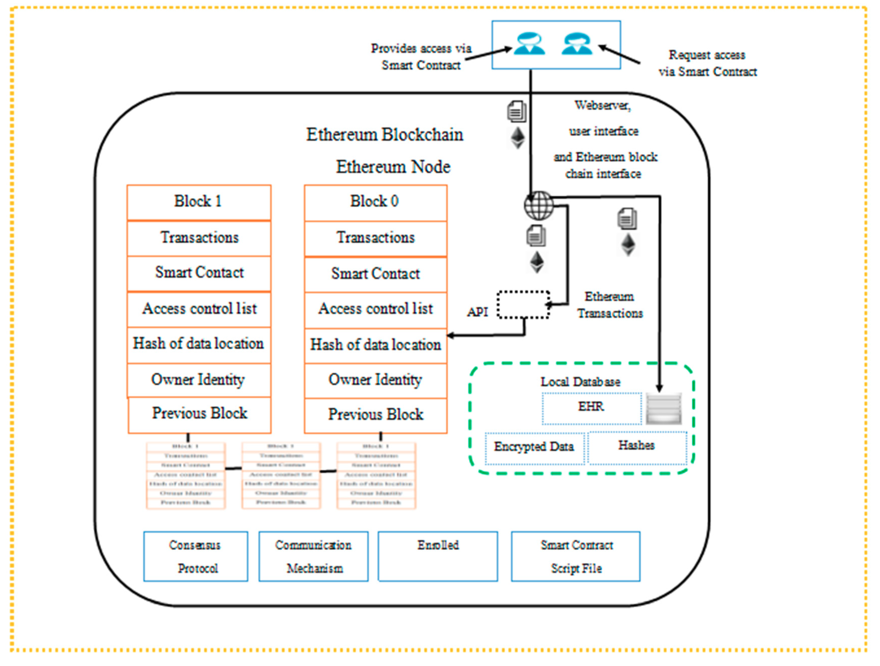 Electronics 09 00094 g002
