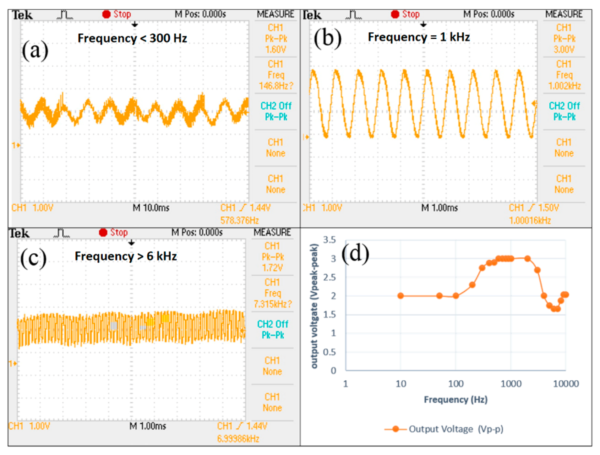 Electronics 09 00096 g014 Electronics 09 00096 g014