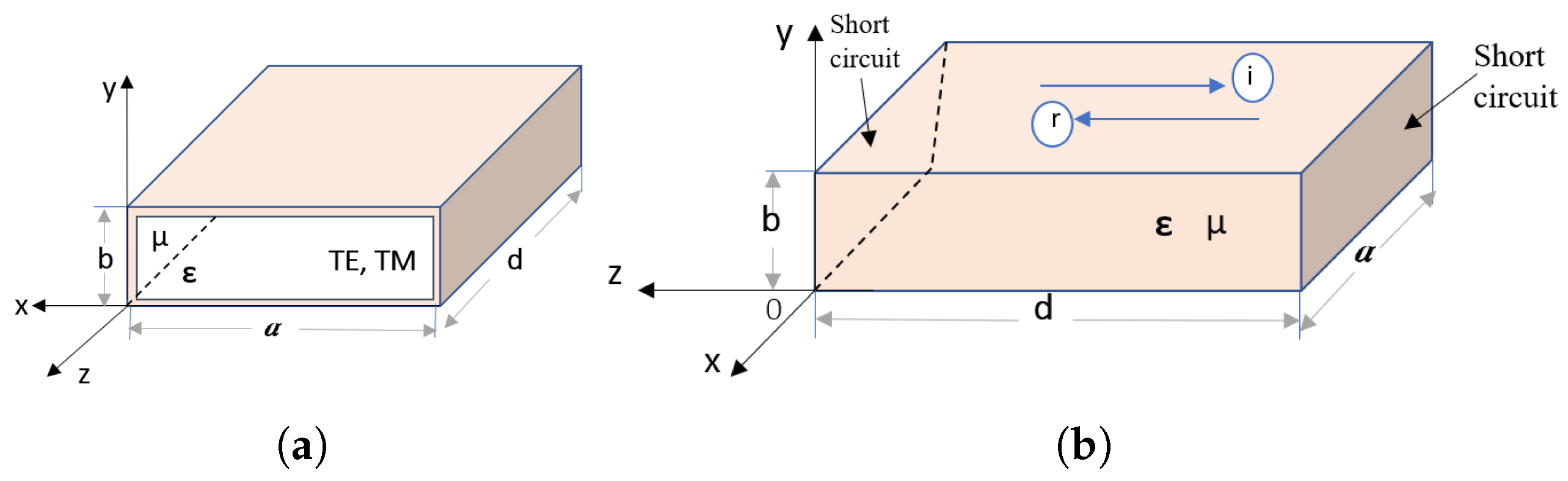Electronics 09 00101 g001 Electronics 09 00101 g001