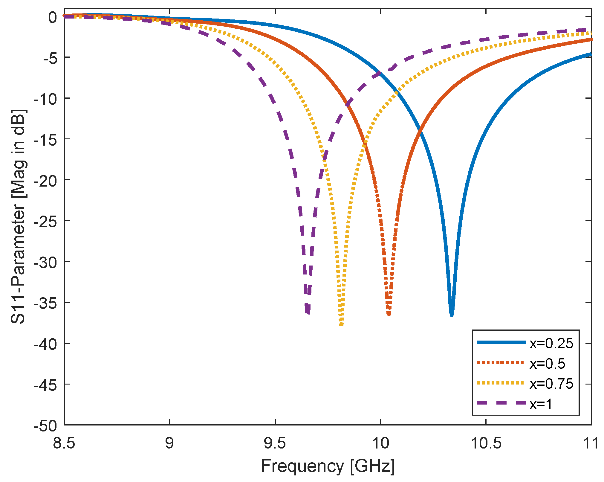 Electronics 09 00101 g008 Electronics 09 00101 g008