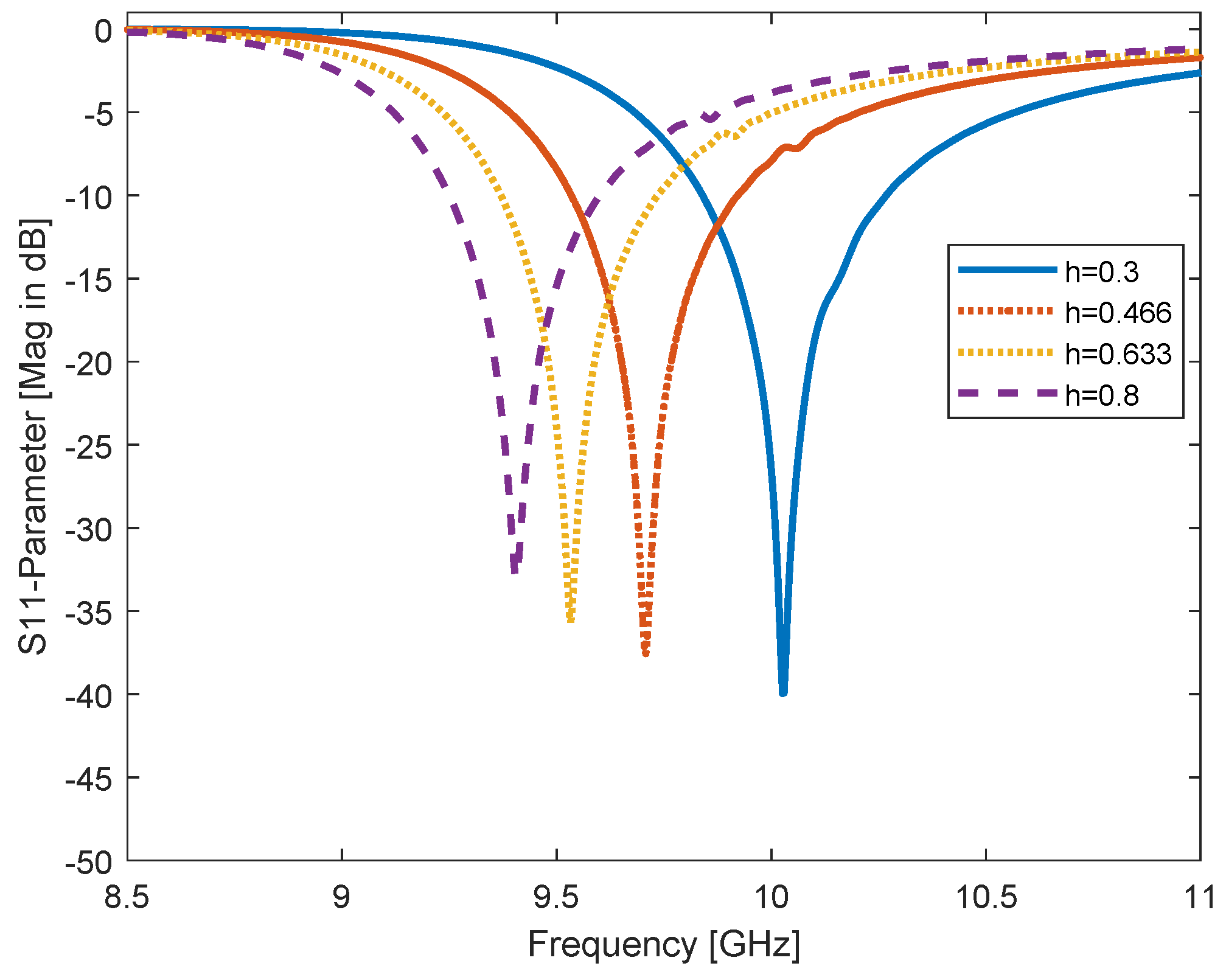 Electronics 09 00101 g009 Electronics 09 00101 g009